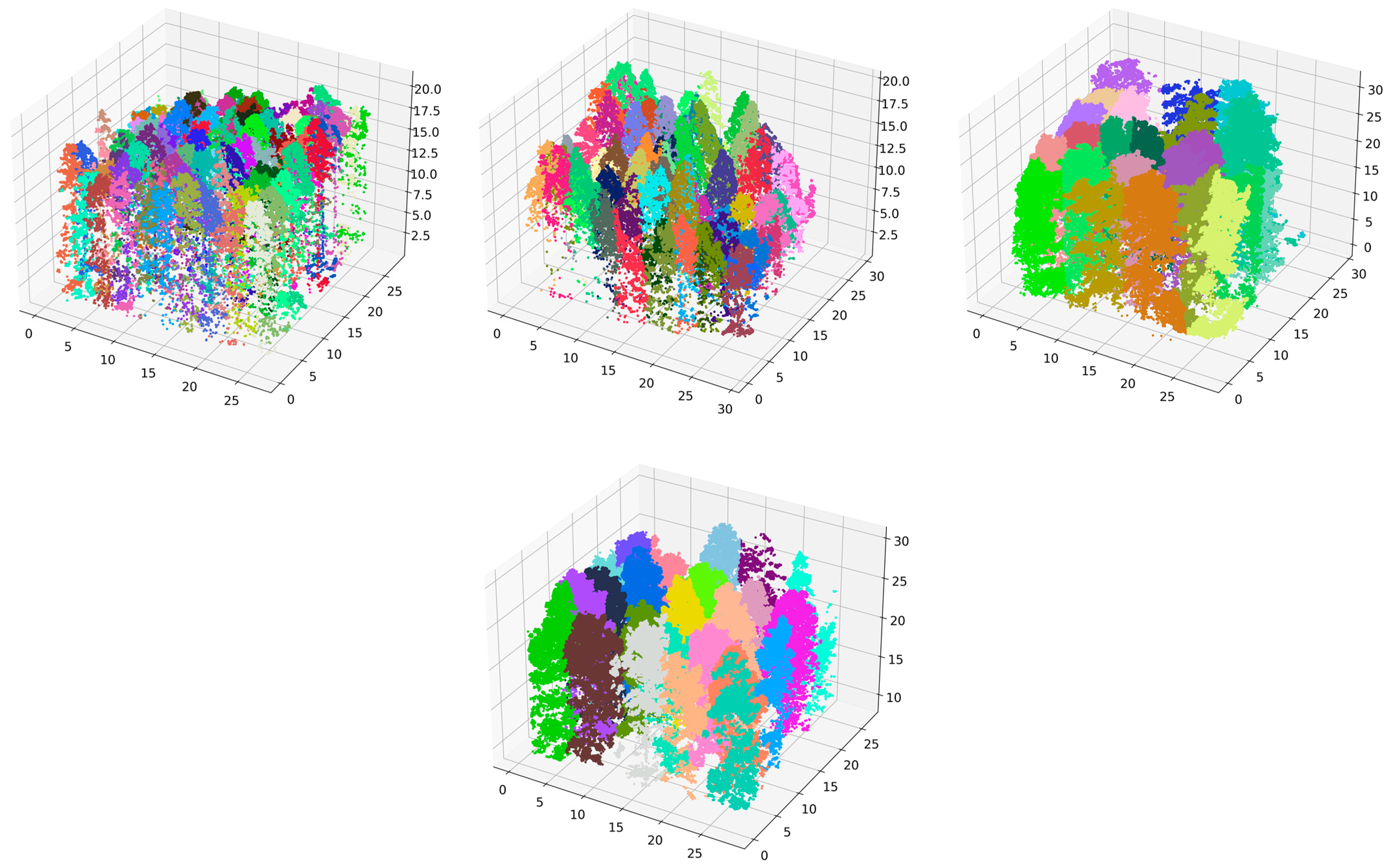 Forests 14 02130 g006b
