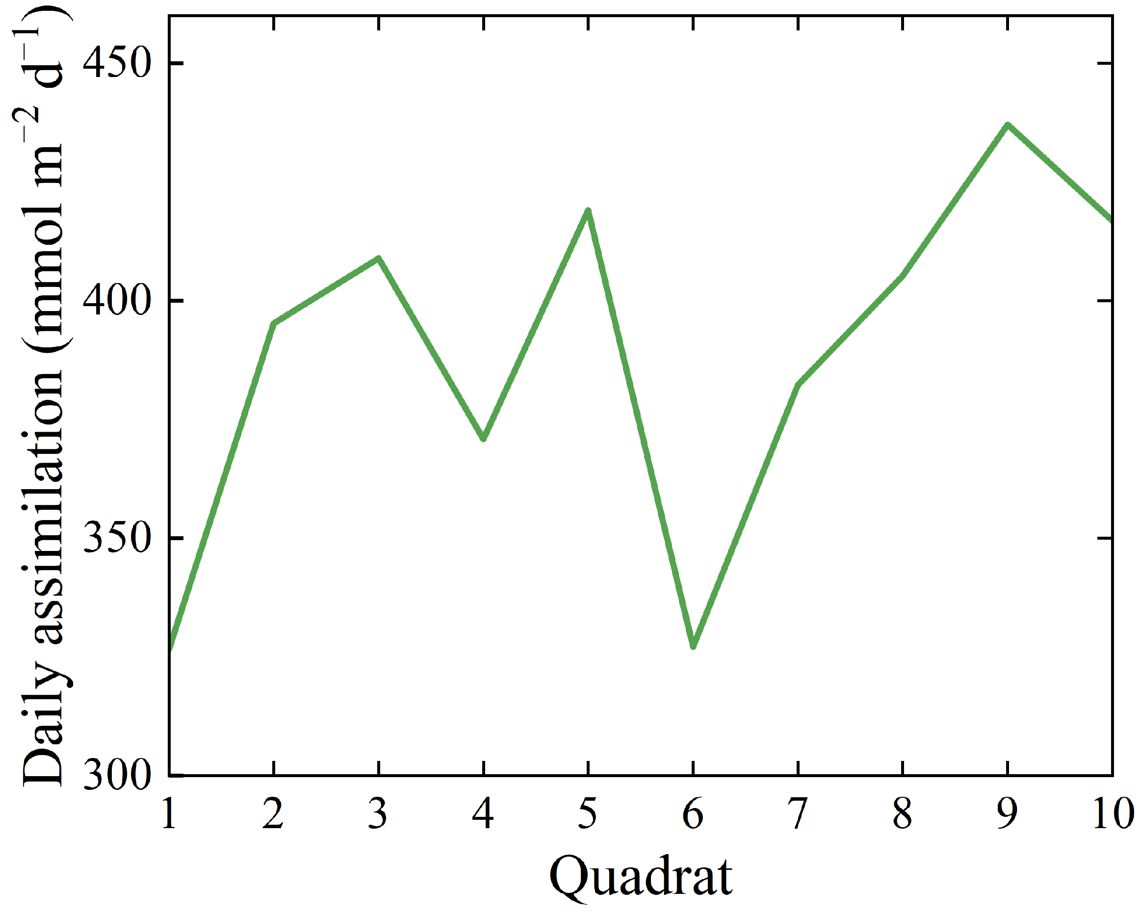 Forests 14 02137 g001 Forests 14 02137 g001