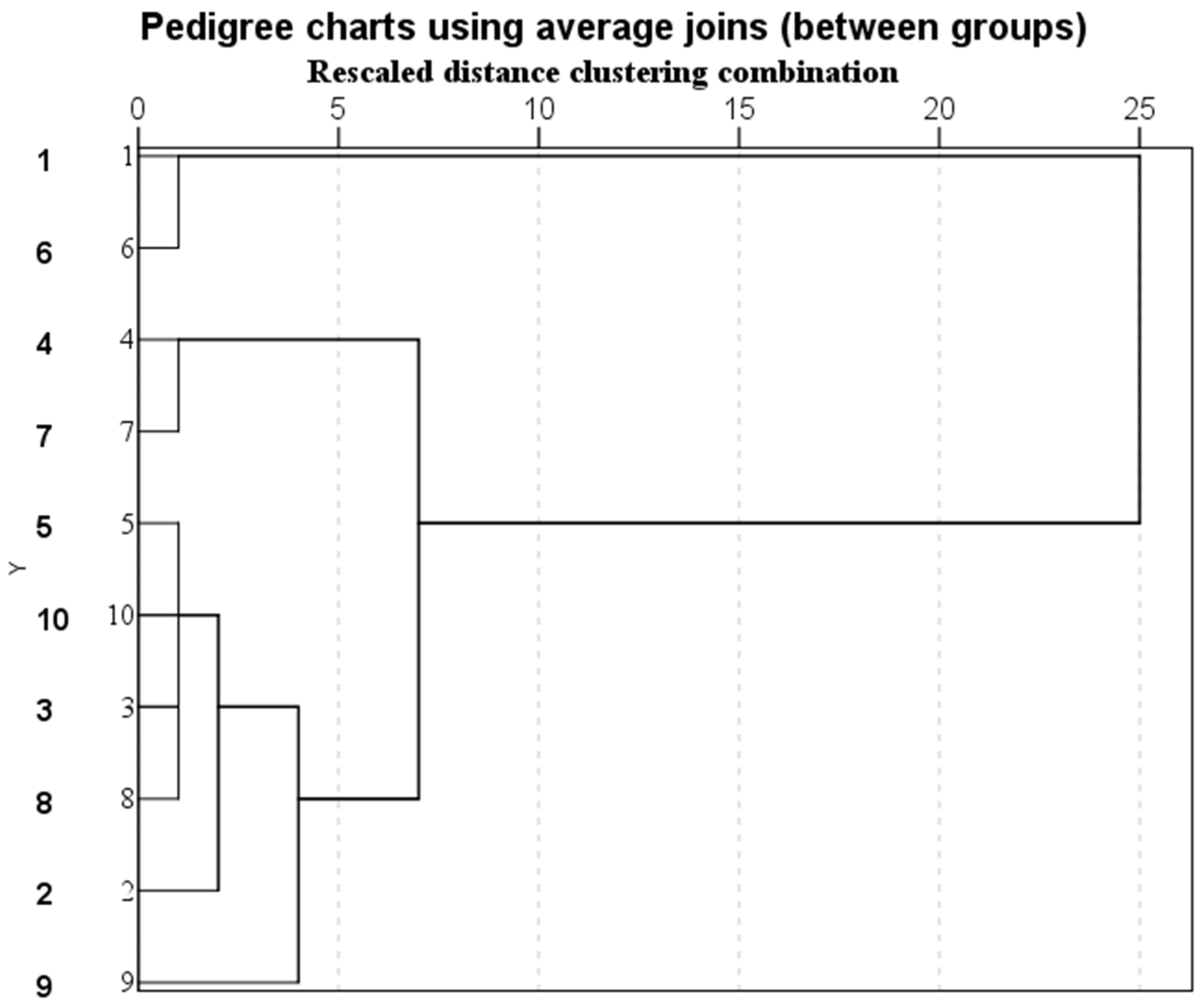 Forests 14 02137 g002 Forests 14 02137 g002