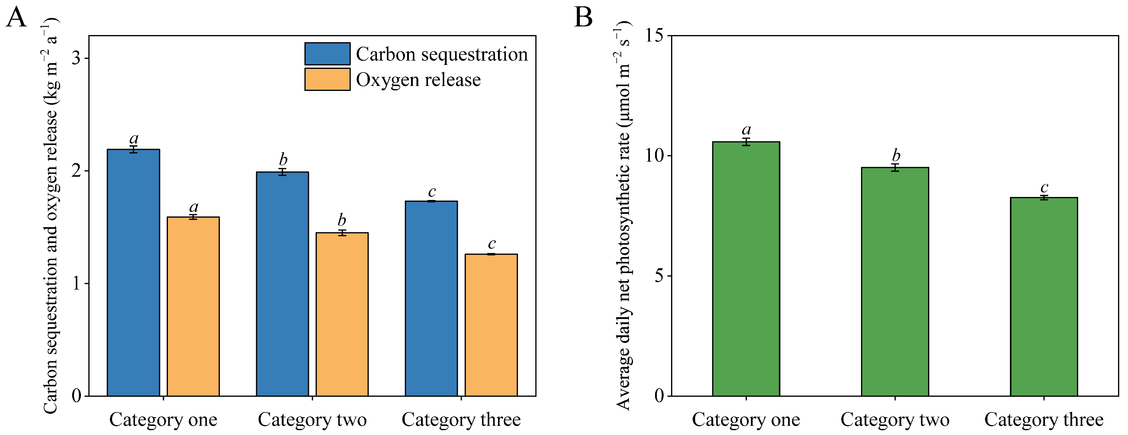 Forests 14 02137 g003 Forests 14 02137 g003