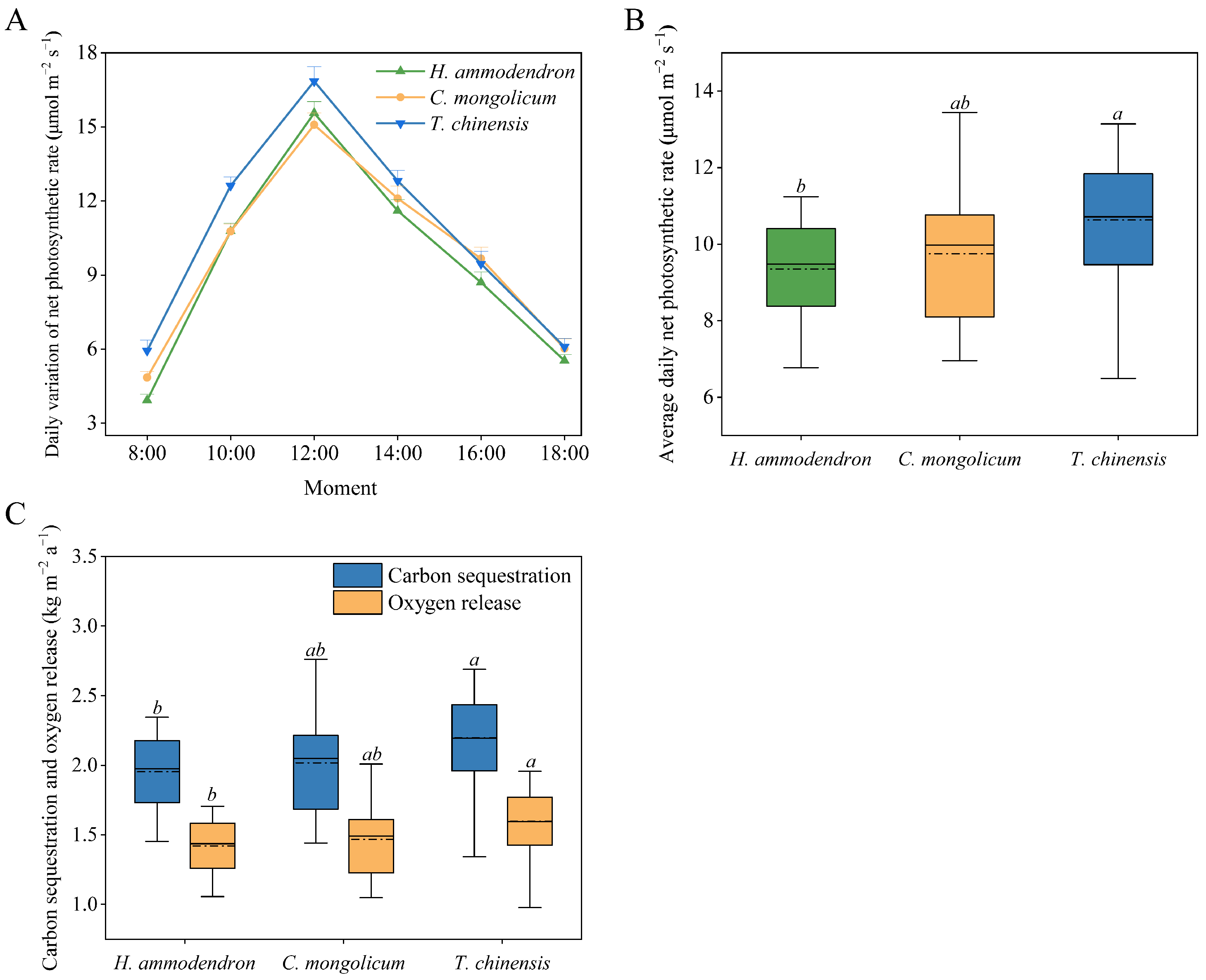Forests 14 02137 g004 Forests 14 02137 g004