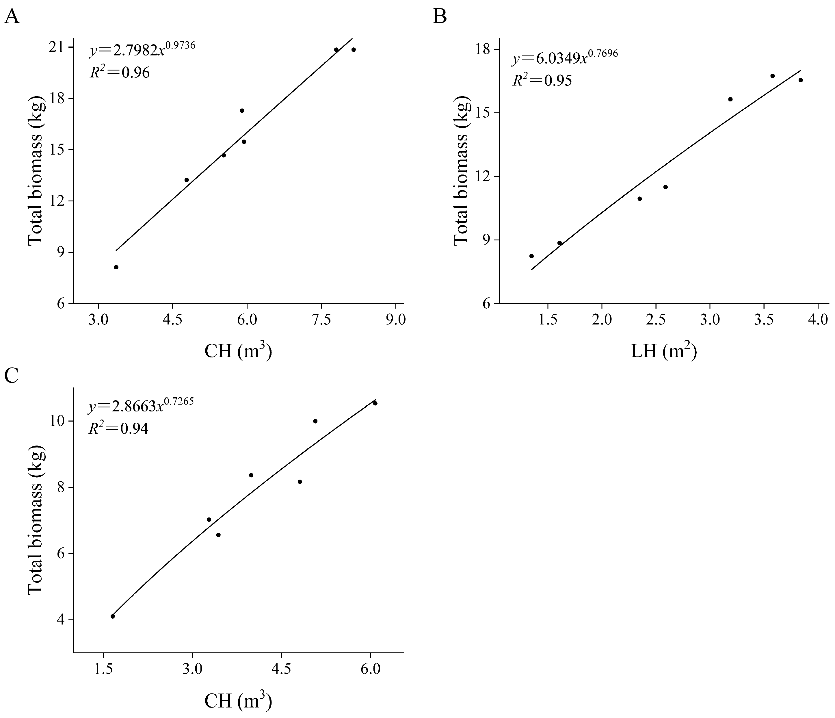 Forests 14 02137 g005 Forests 14 02137 g005