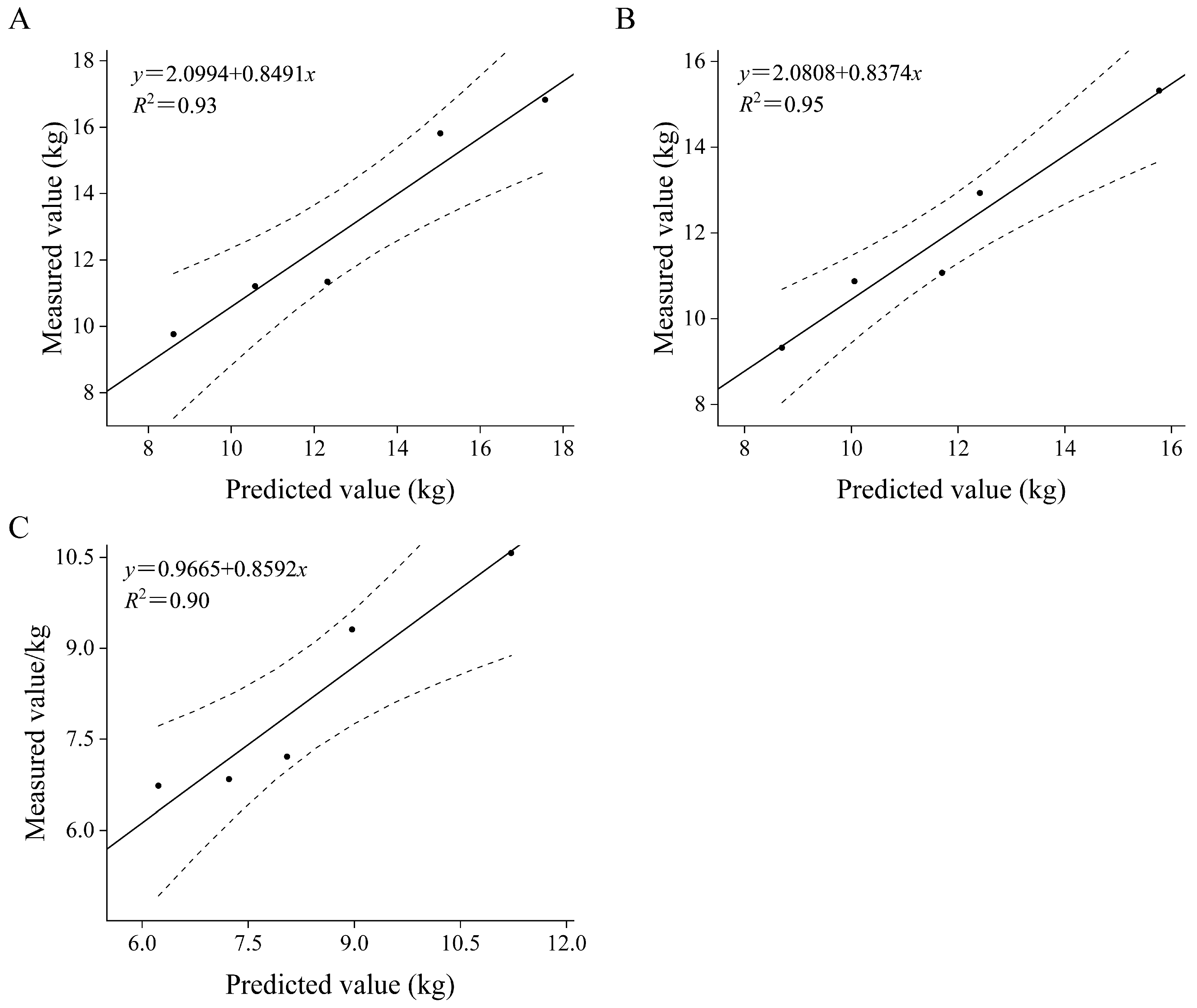 Forests 14 02137 g006 Forests 14 02137 g006