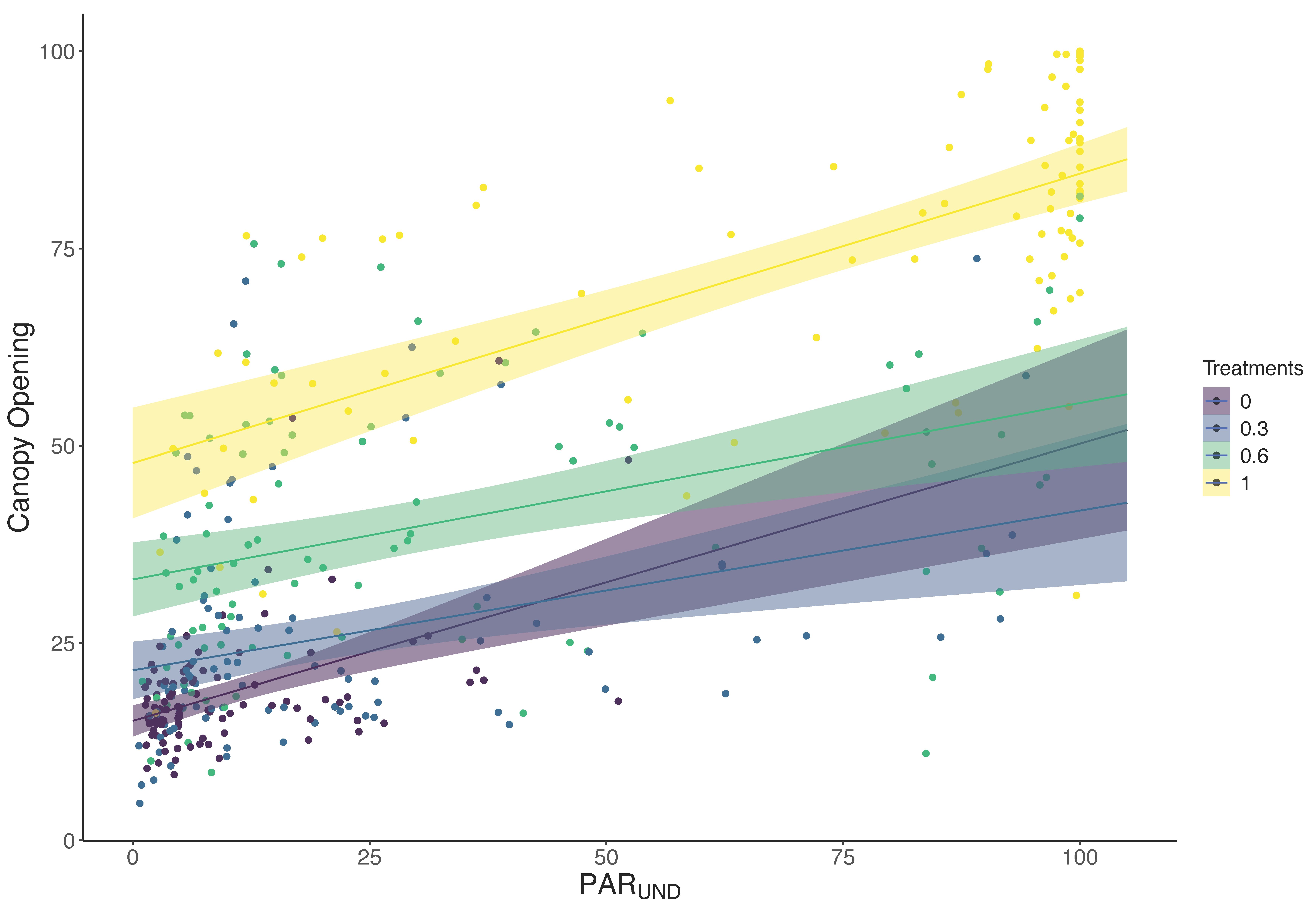 Forests 14 02140 g002 Forests 14 02140 g002