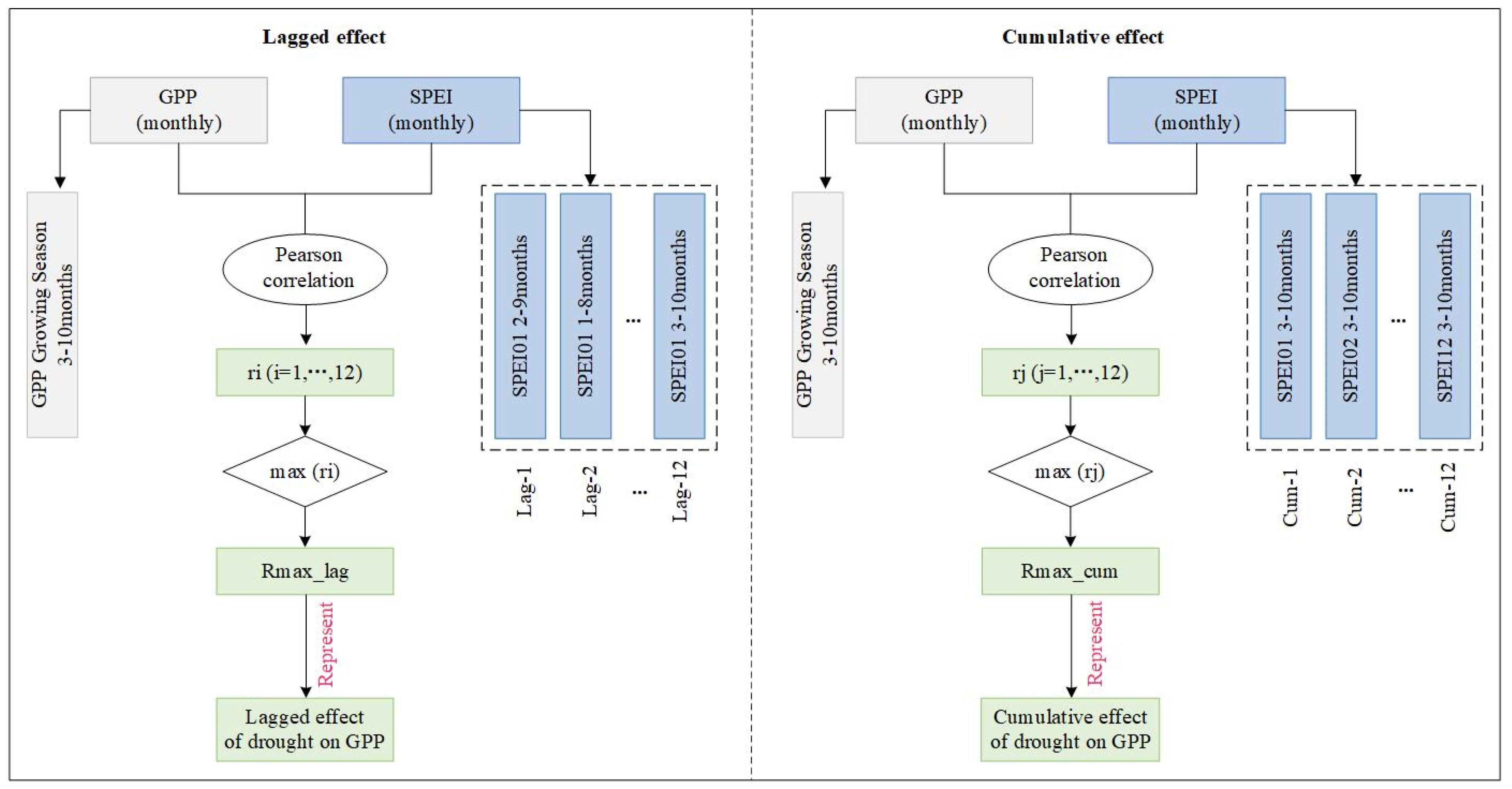 Forests 14 02142 g002