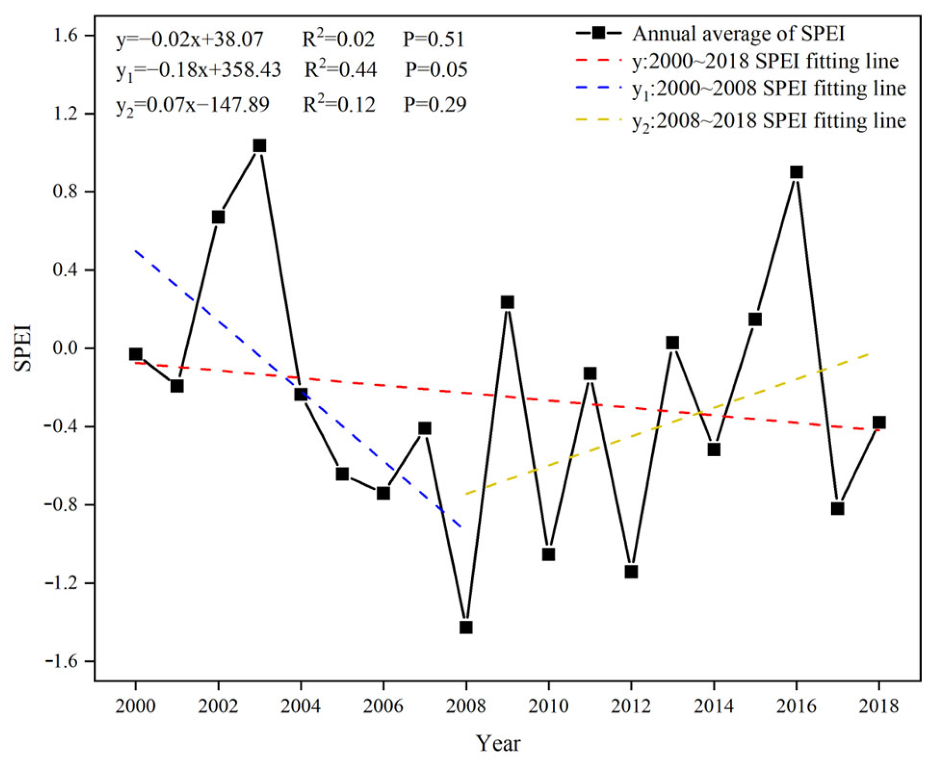 Forests 14 02142 g006