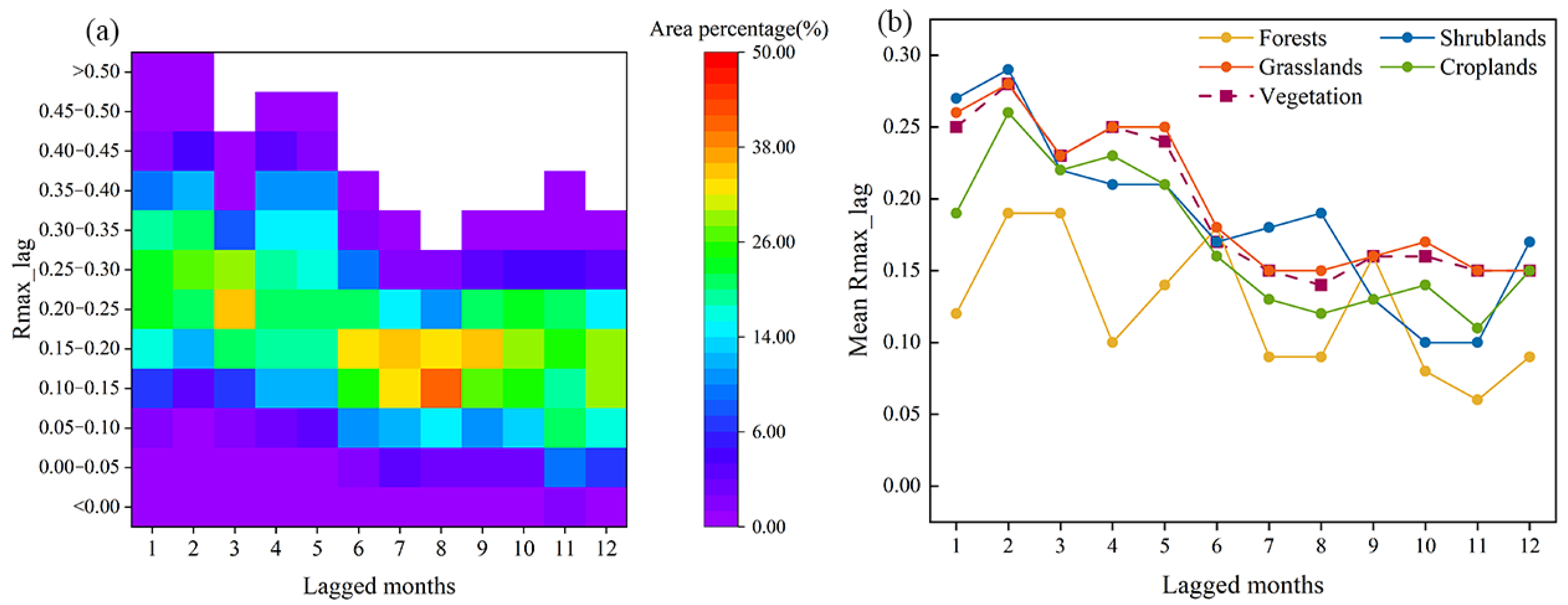 Forests 14 02142 g008