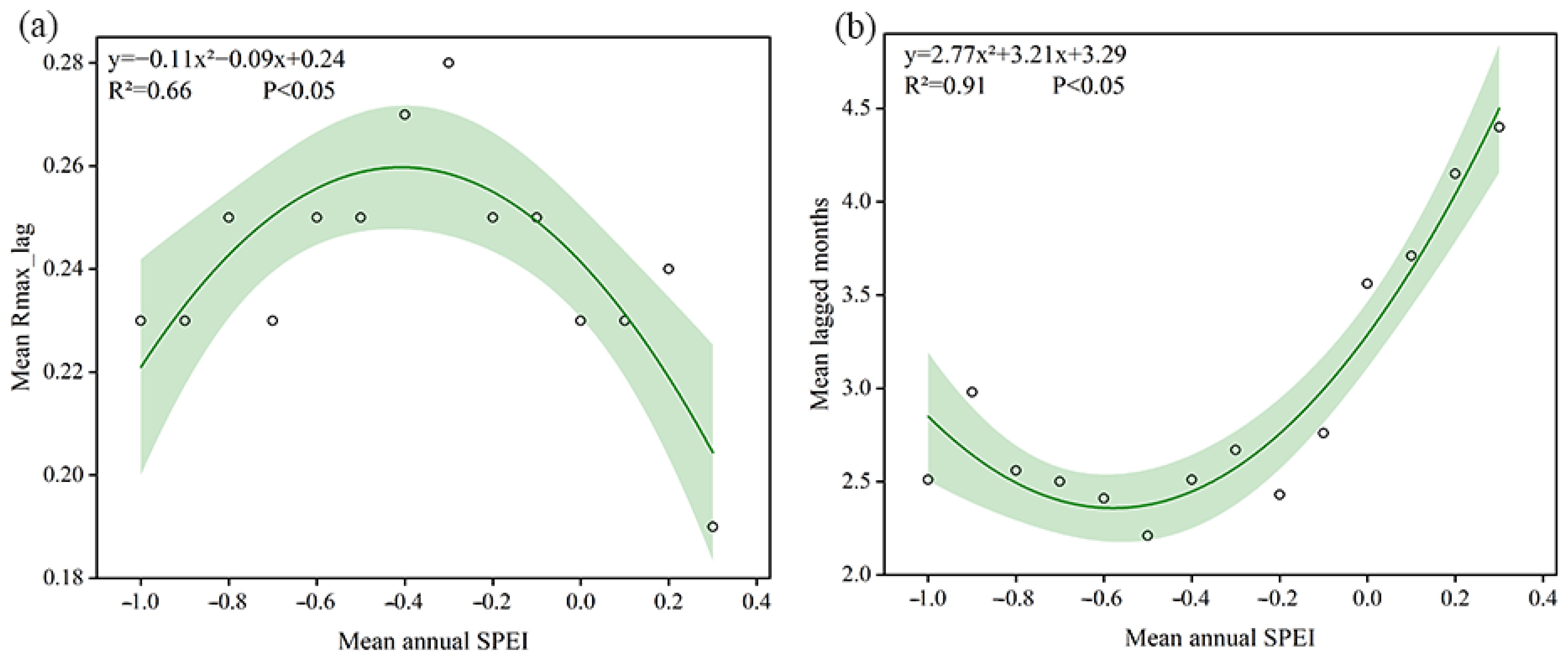 Forests 14 02142 g009