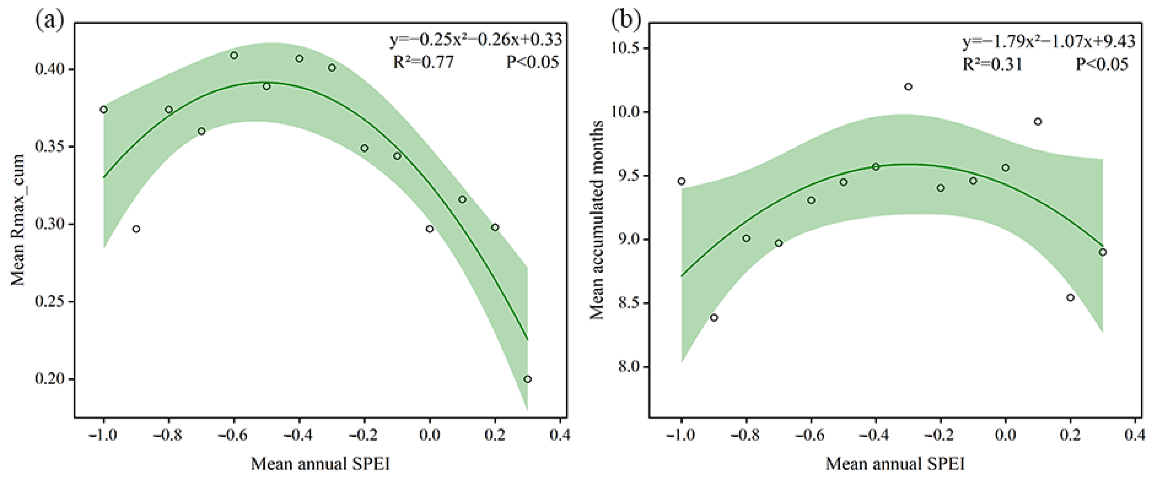 Forests 14 02142 g012