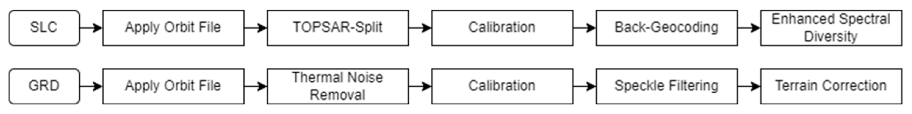 Forests 14 02146 g002