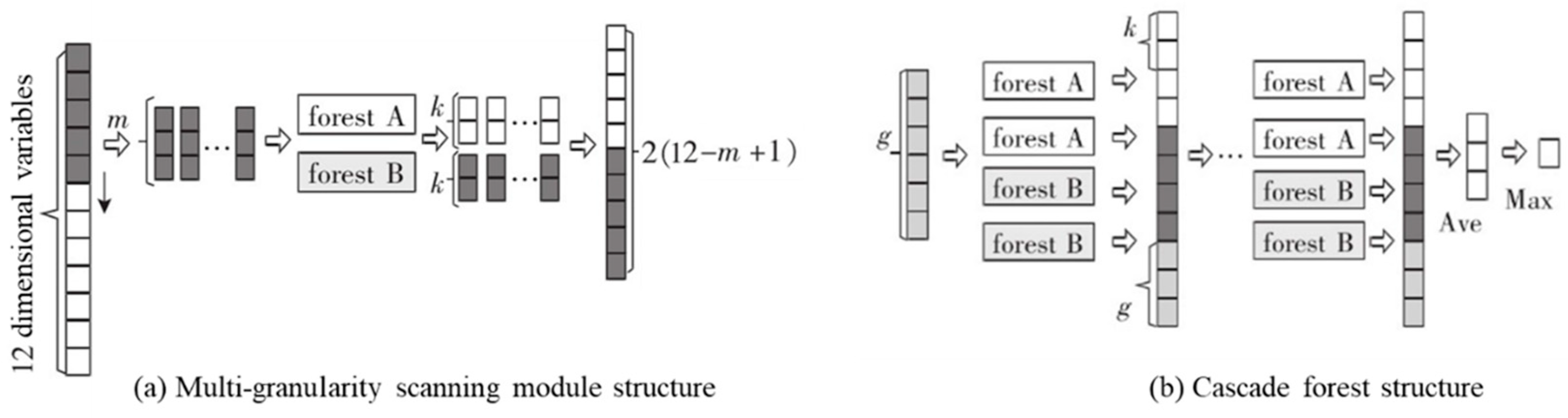 Forests 14 02146 g003