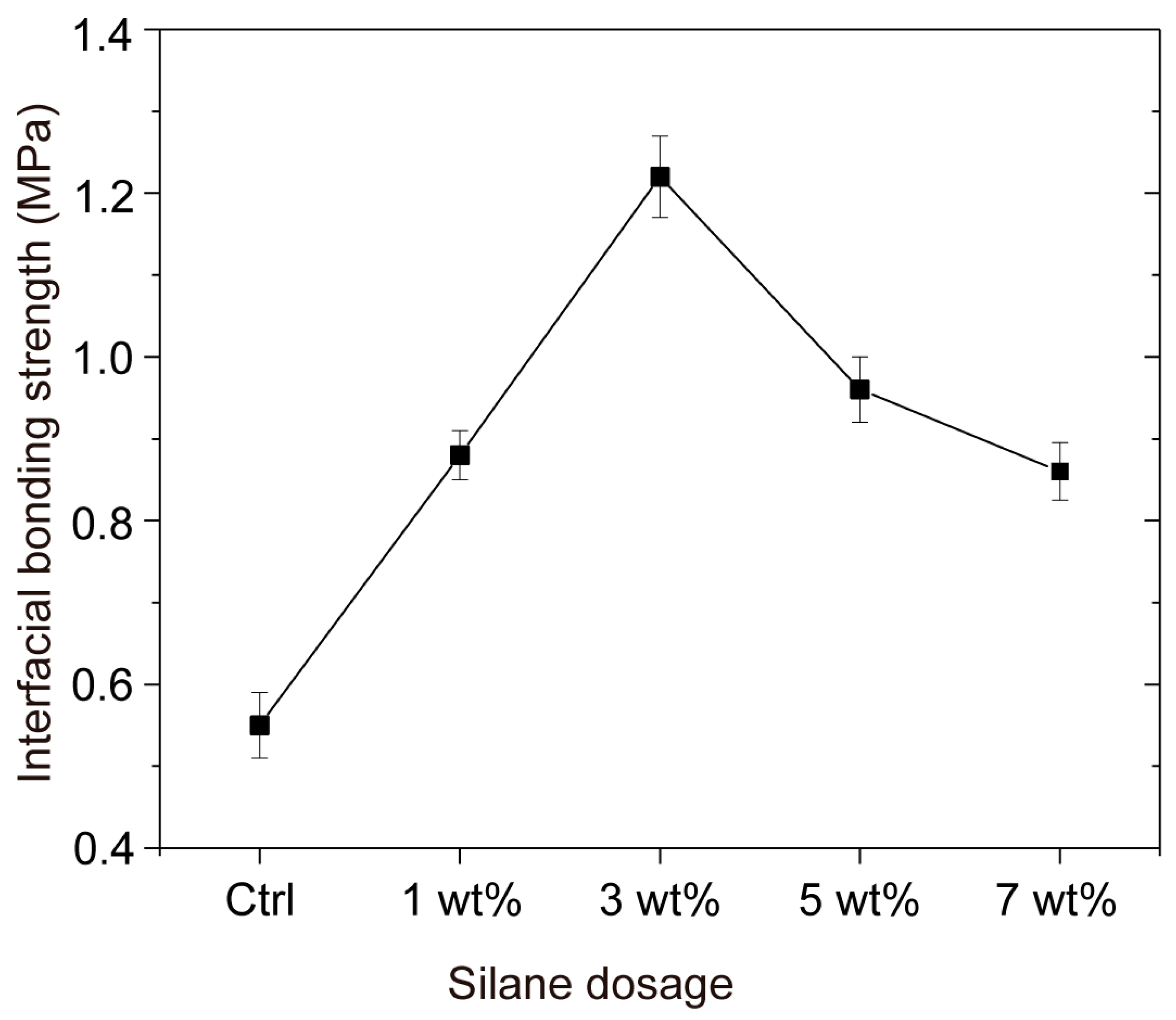 Forests 14 02147 g003