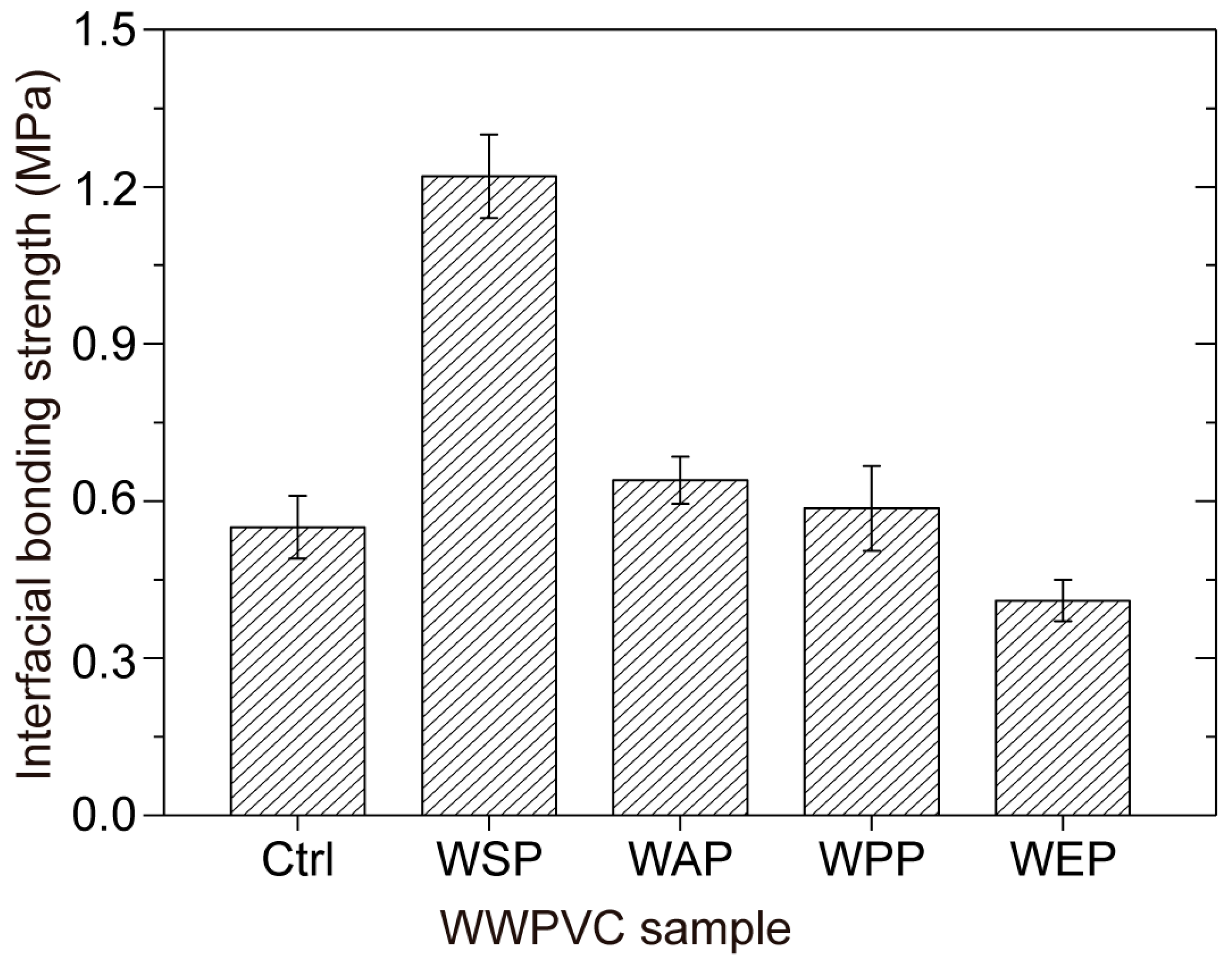 Forests 14 02147 g005