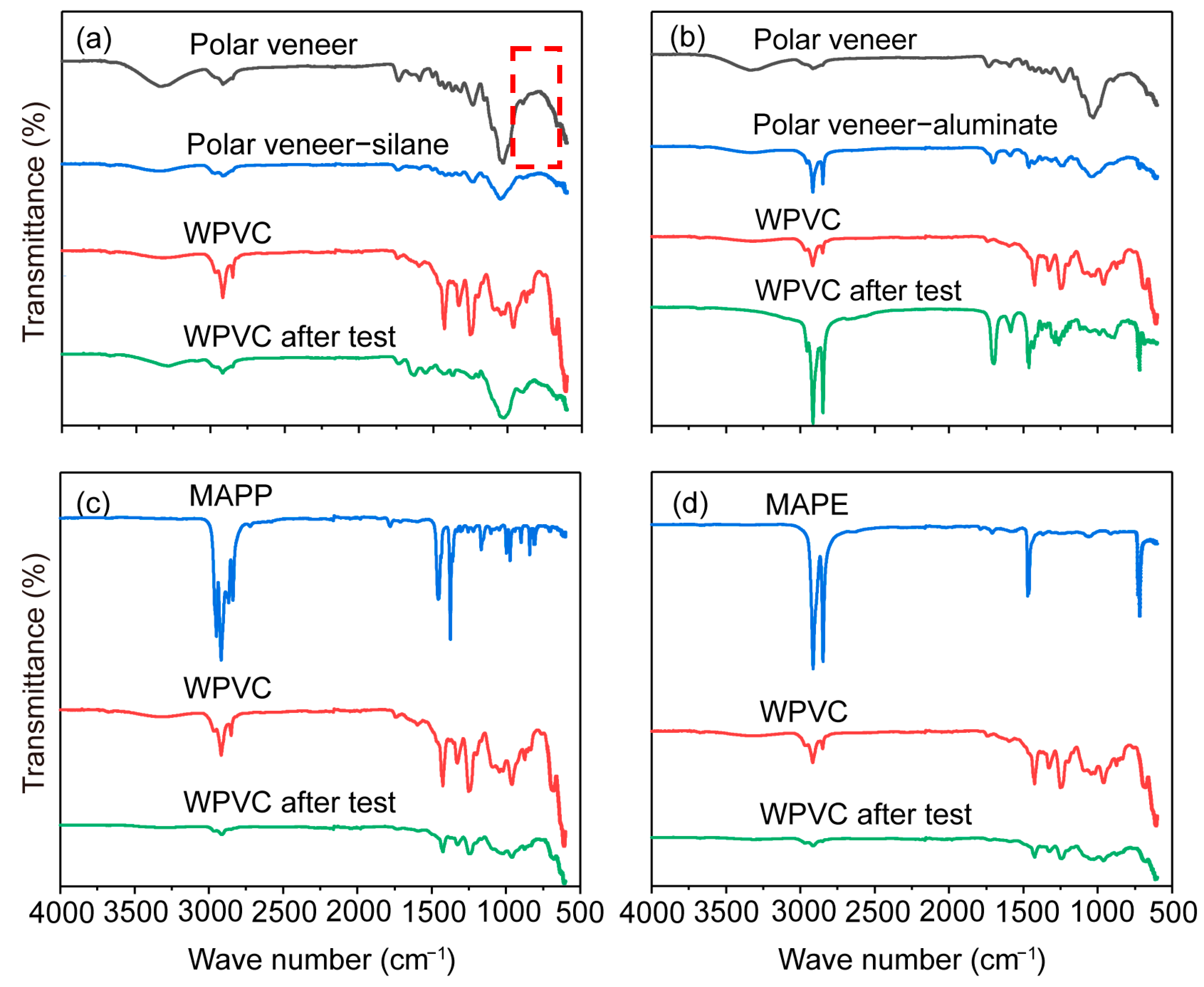 Forests 14 02147 g011