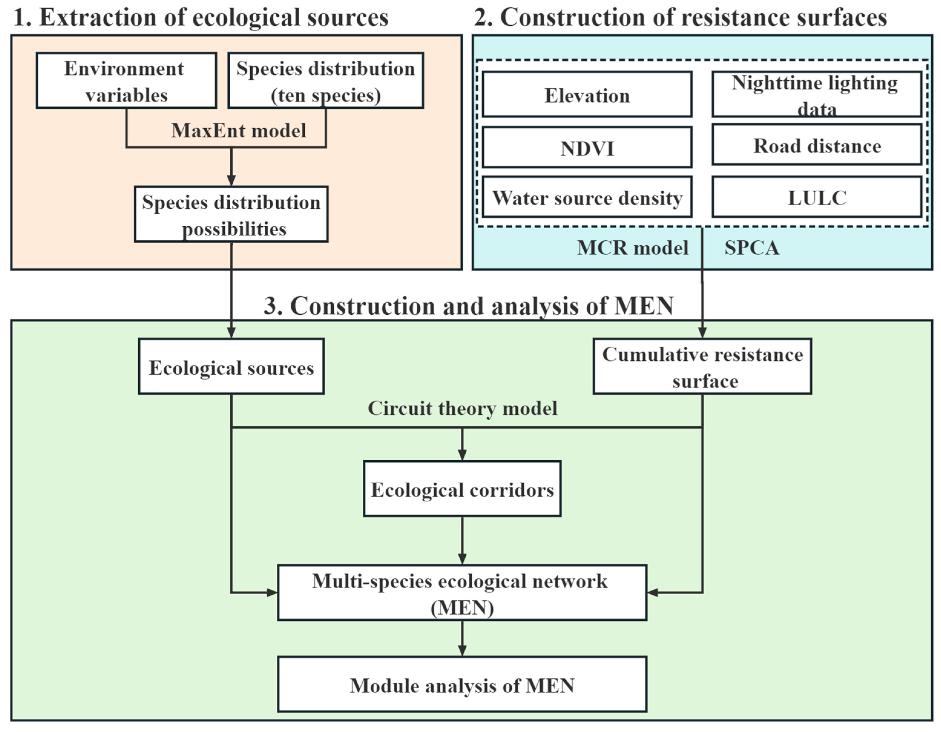 Forests 14 02149 g002