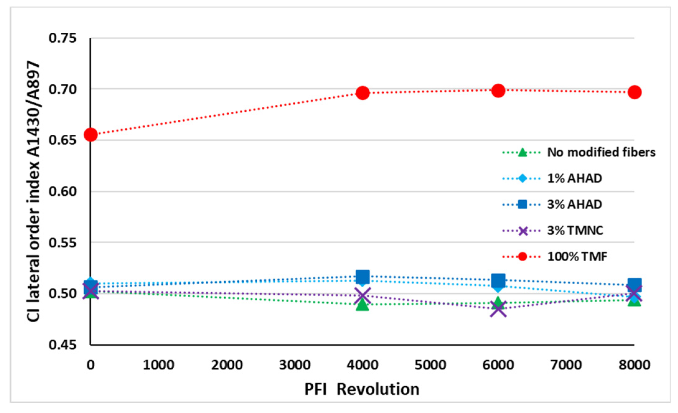 Forests 14 02150 g003 Forests 14 02150 g003