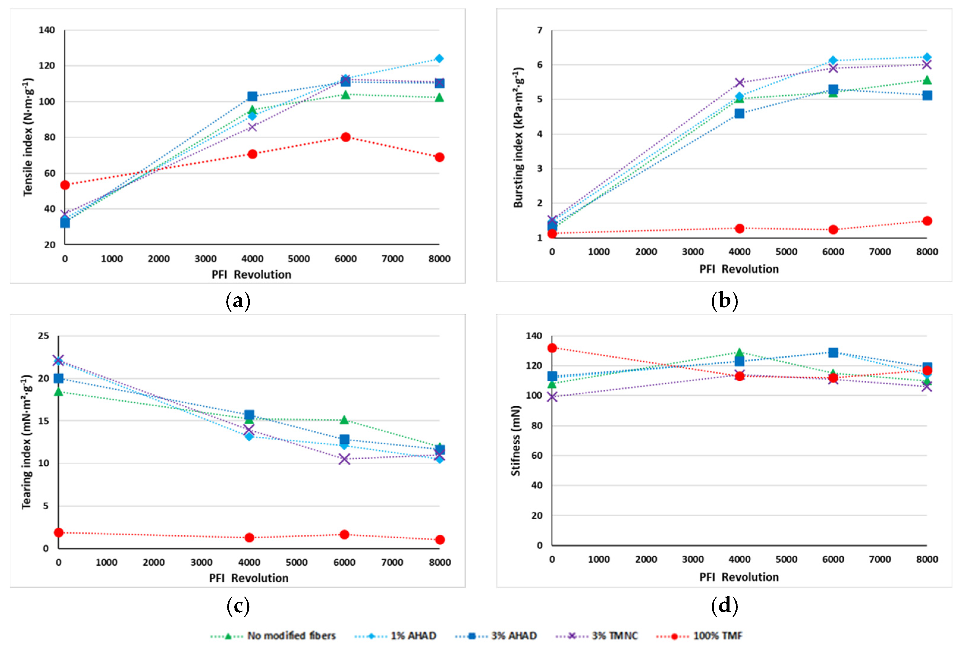 Forests 14 02150 g004 Forests 14 02150 g004