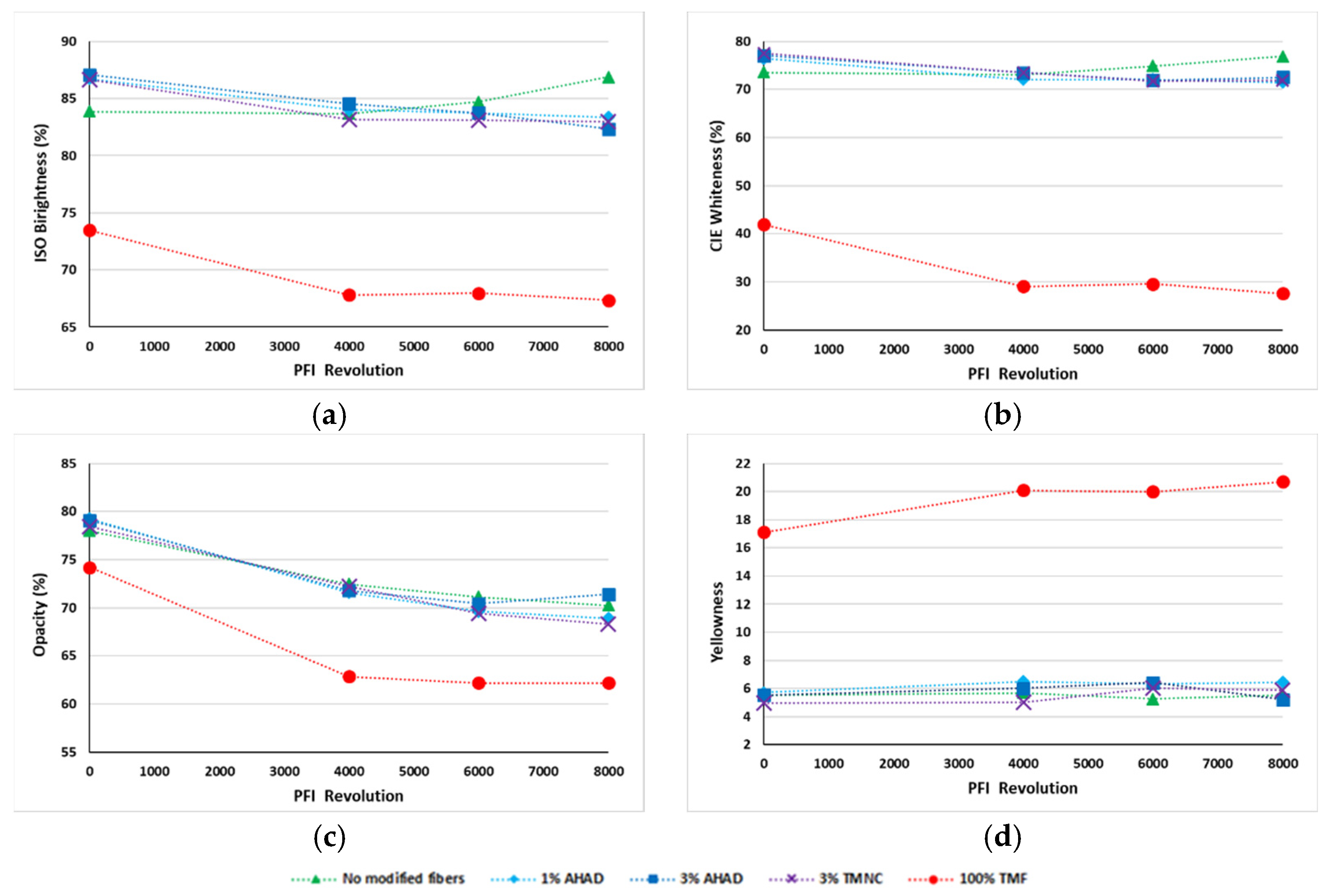 Forests 14 02150 g005 Forests 14 02150 g005