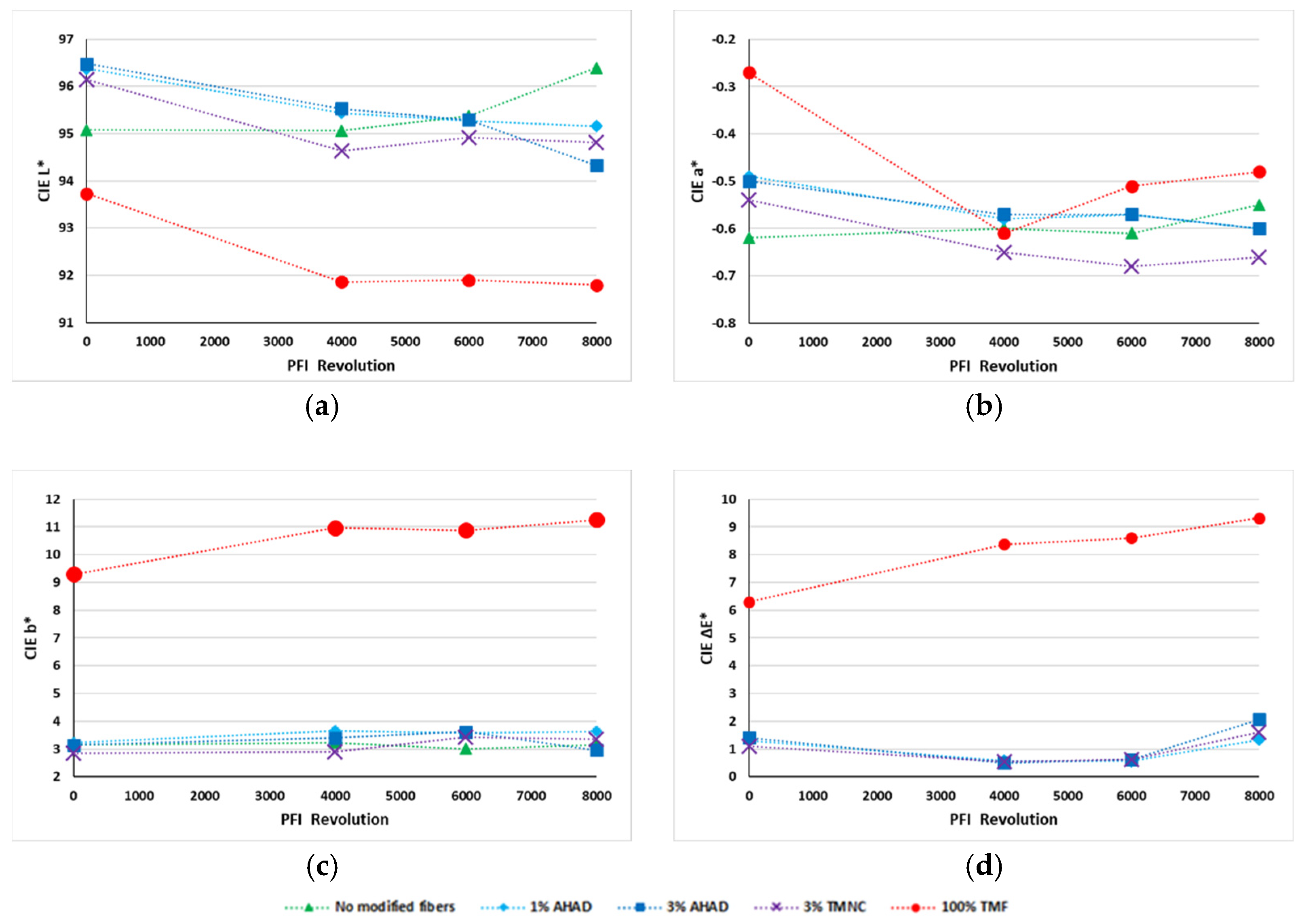 Forests 14 02150 g006 Forests 14 02150 g006