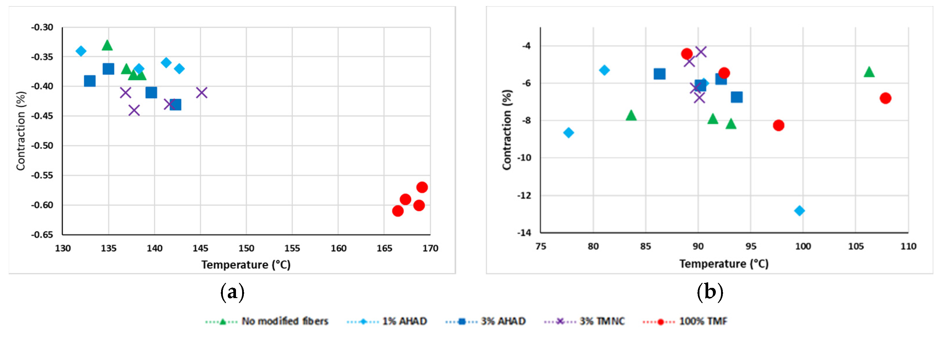 Forests 14 02150 g007 Forests 14 02150 g007