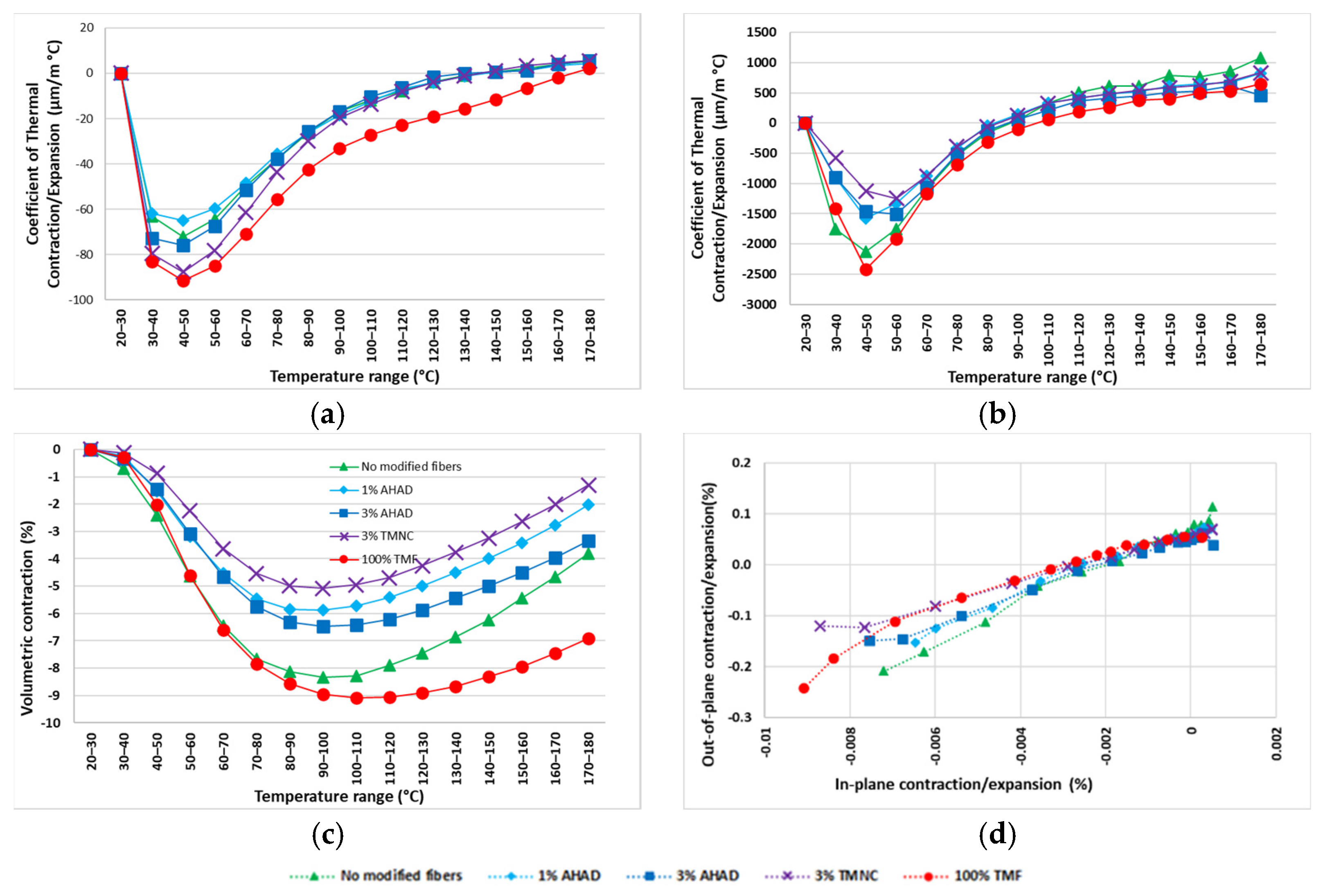 Forests 14 02150 g008 Forests 14 02150 g008