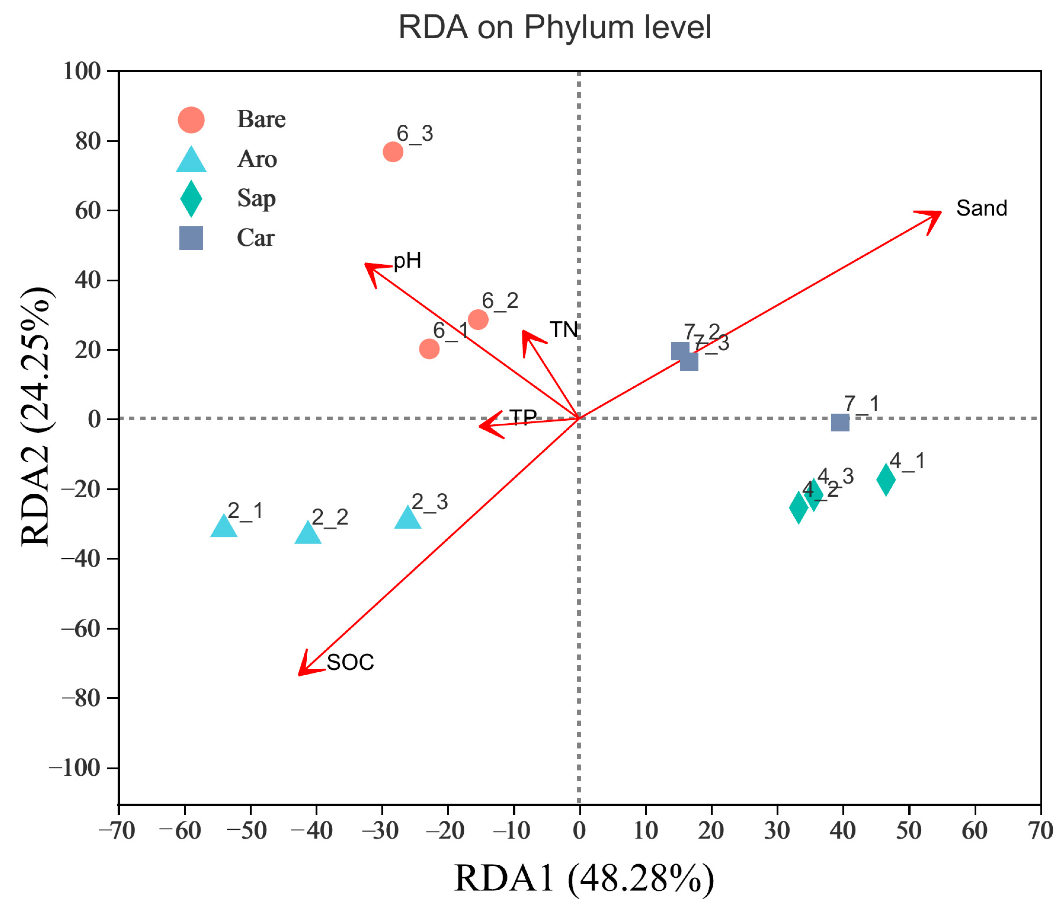 Forests 14 02152 g005
