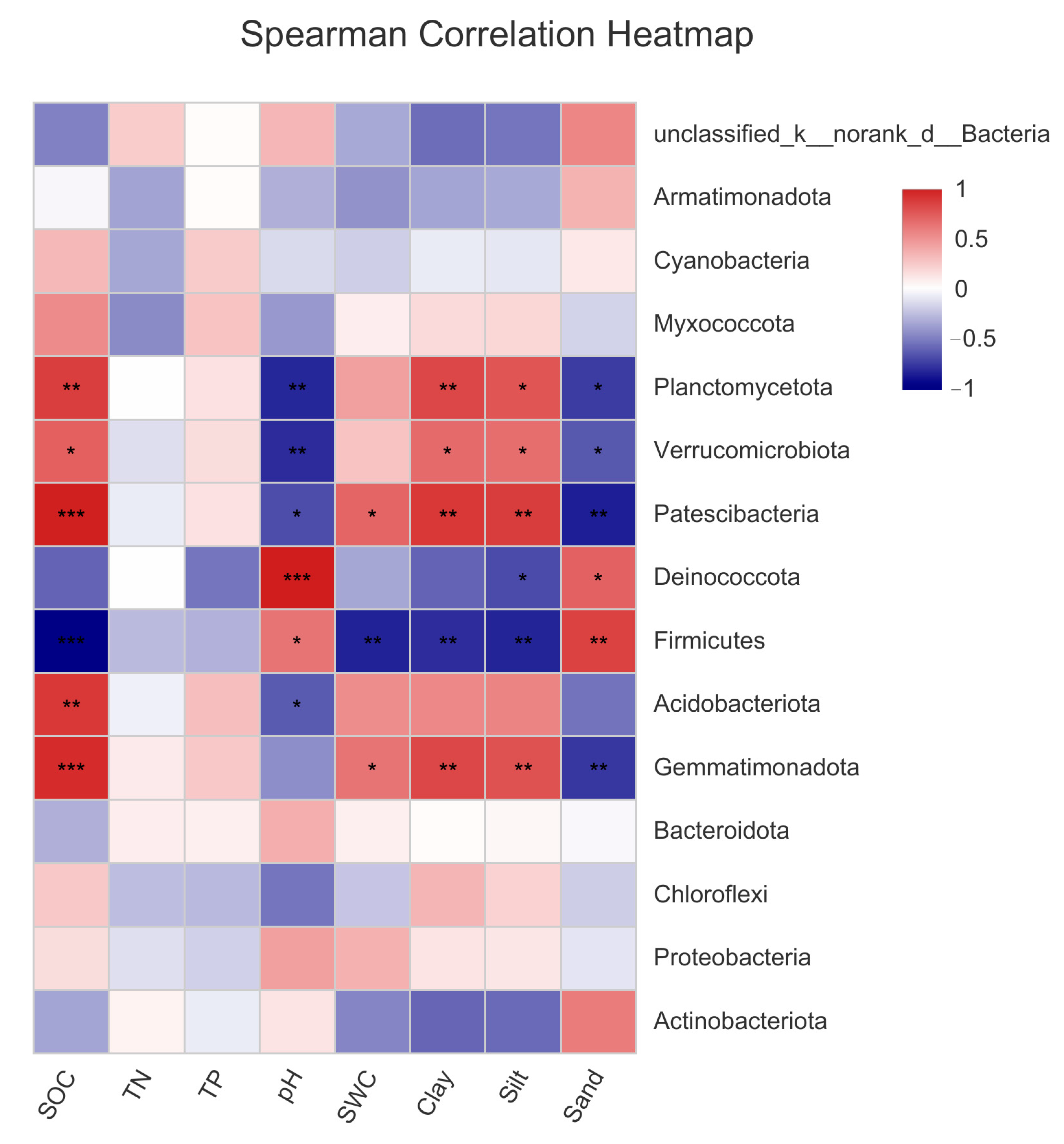 Forests 14 02152 g006