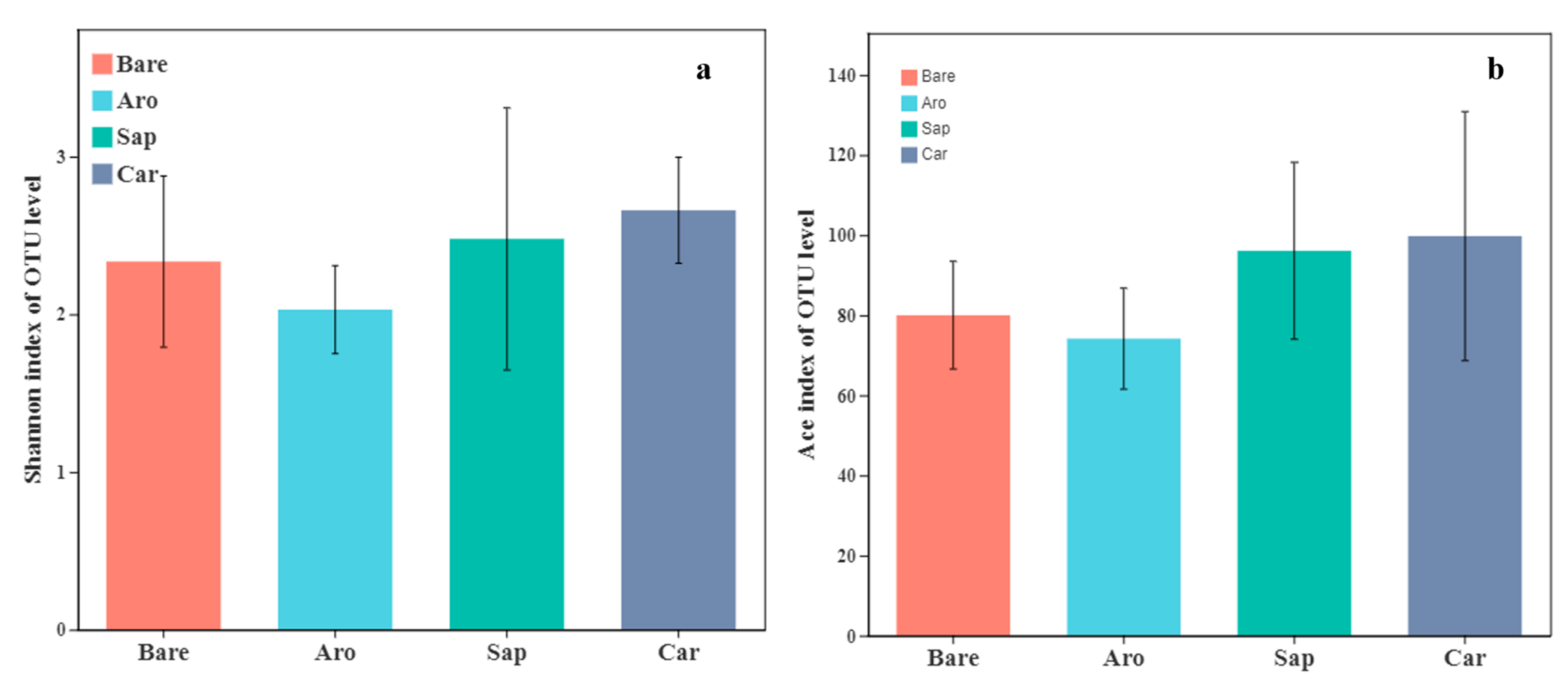 Forests 14 02152 g007