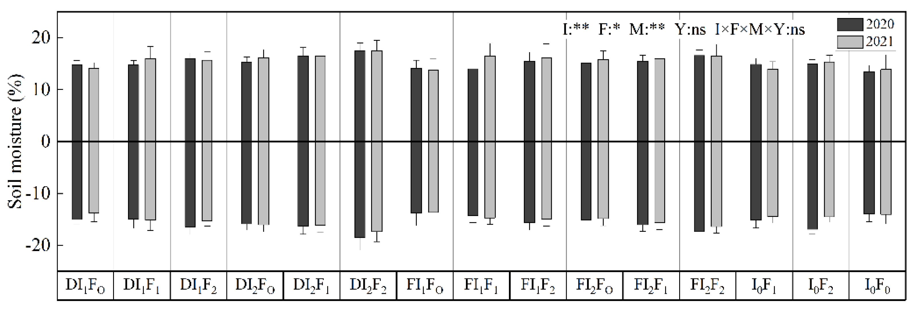 Forests 14 02153 g004