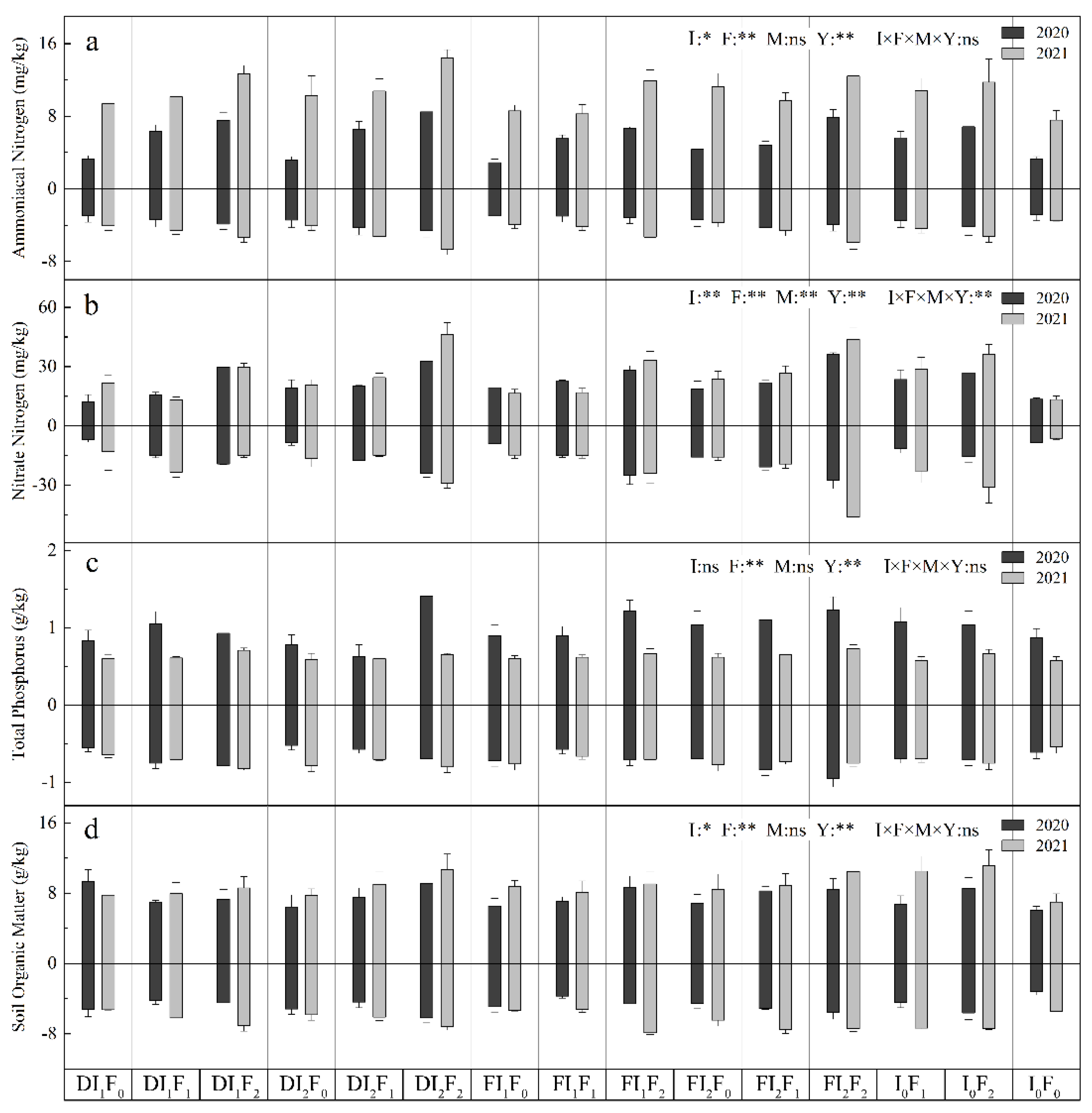 Forests 14 02153 g005