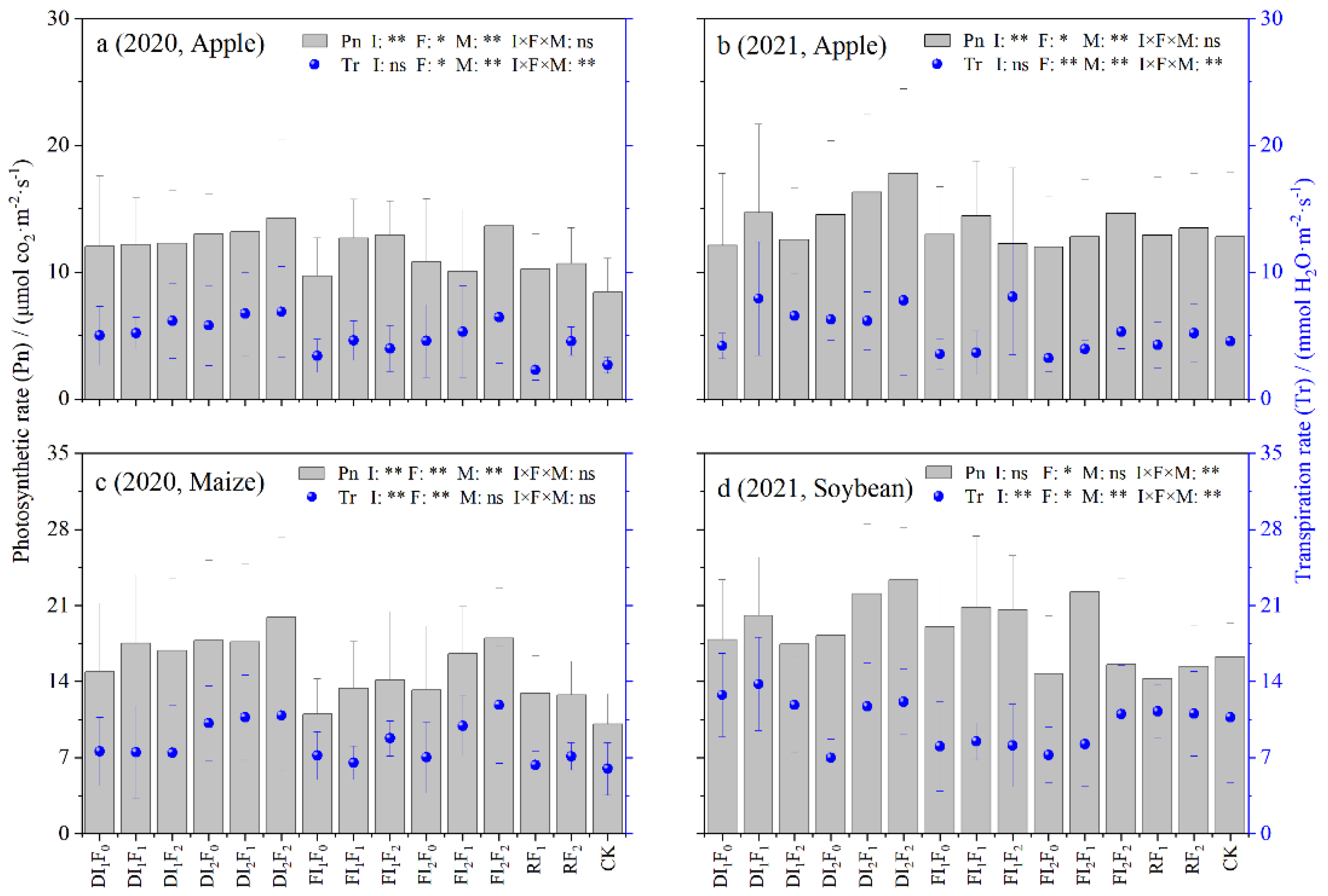 Forests 14 02153 g006