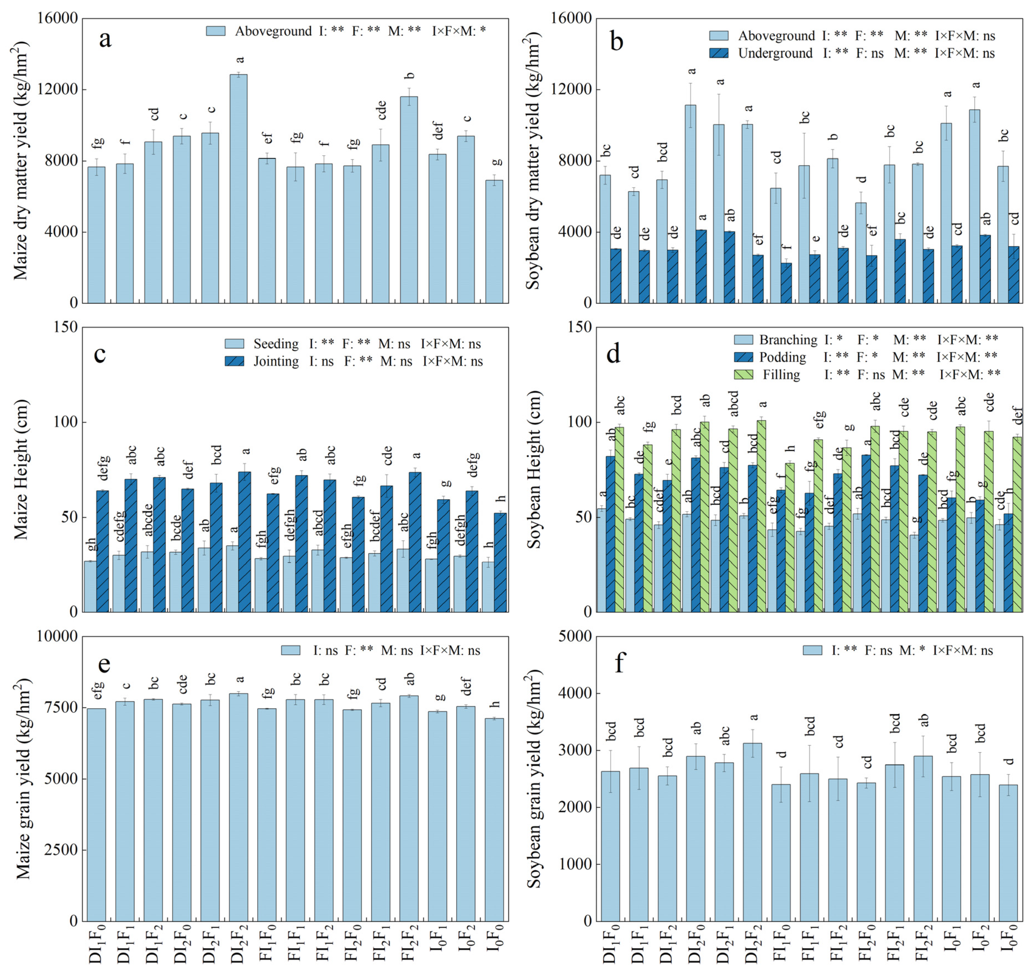 Forests 14 02153 g007