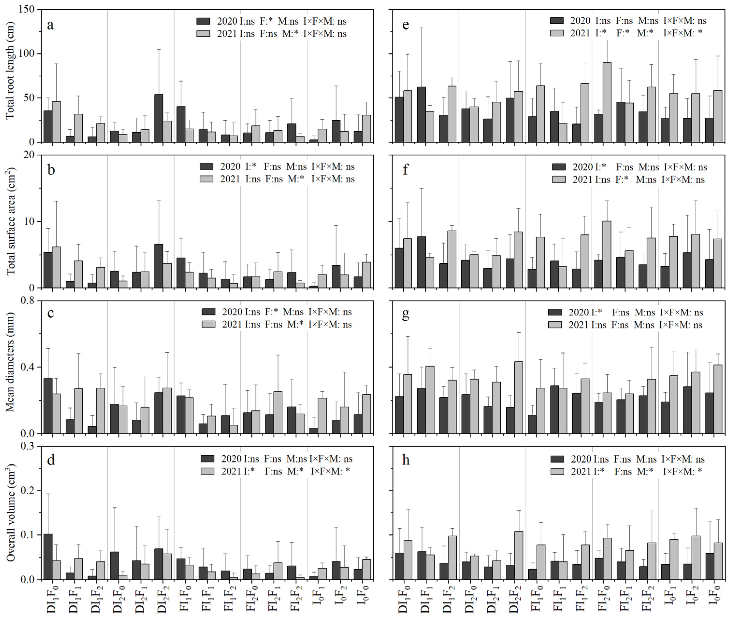 Forests 14 02153 g008
