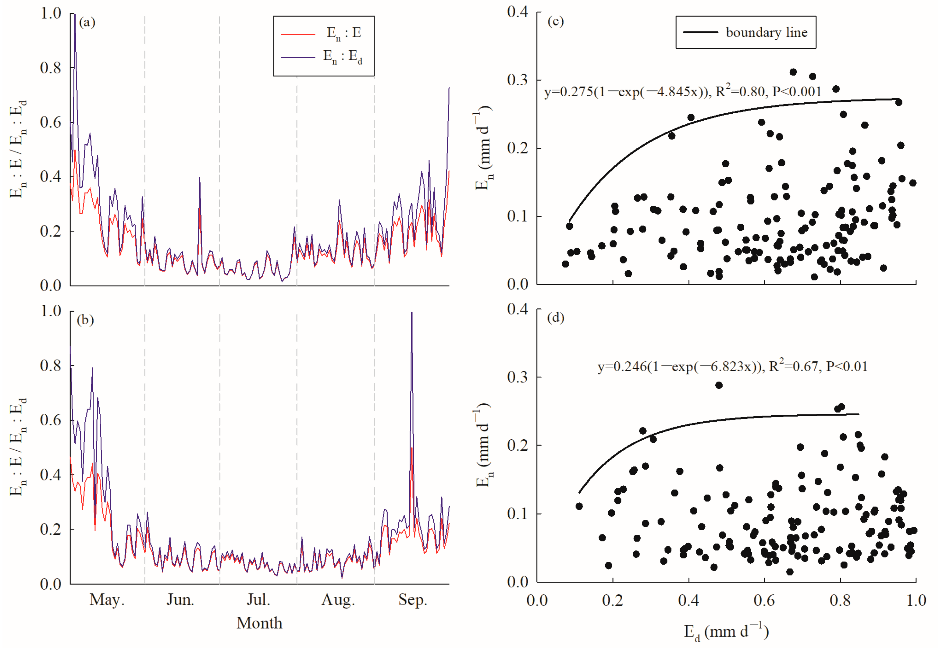 Forests 14 02154 g004