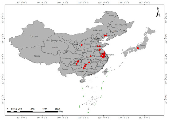 Analysis of Genetic Diversity and Construction of a Core