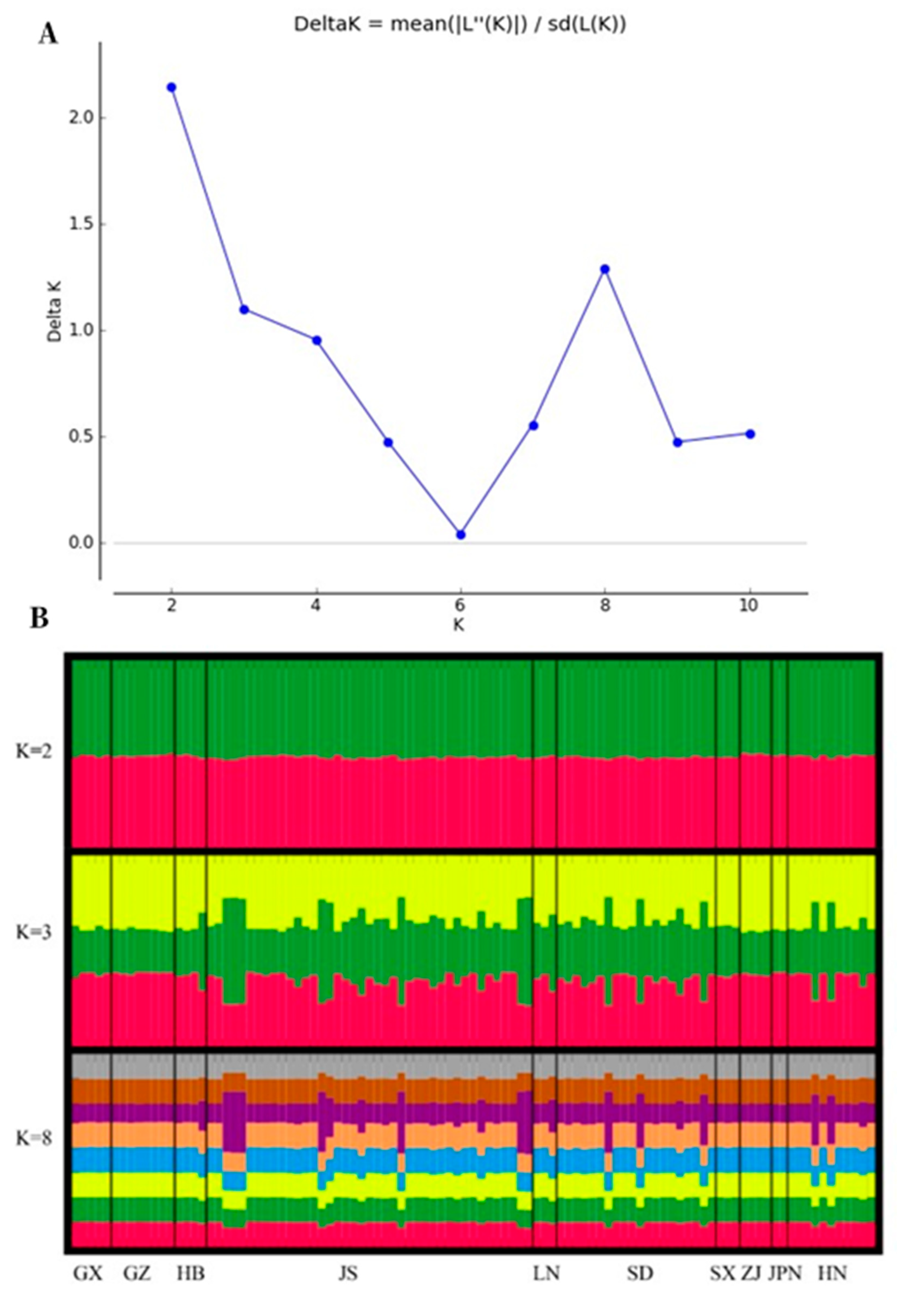 Forests 14 02155 g003 Forests 14 02155 g003
