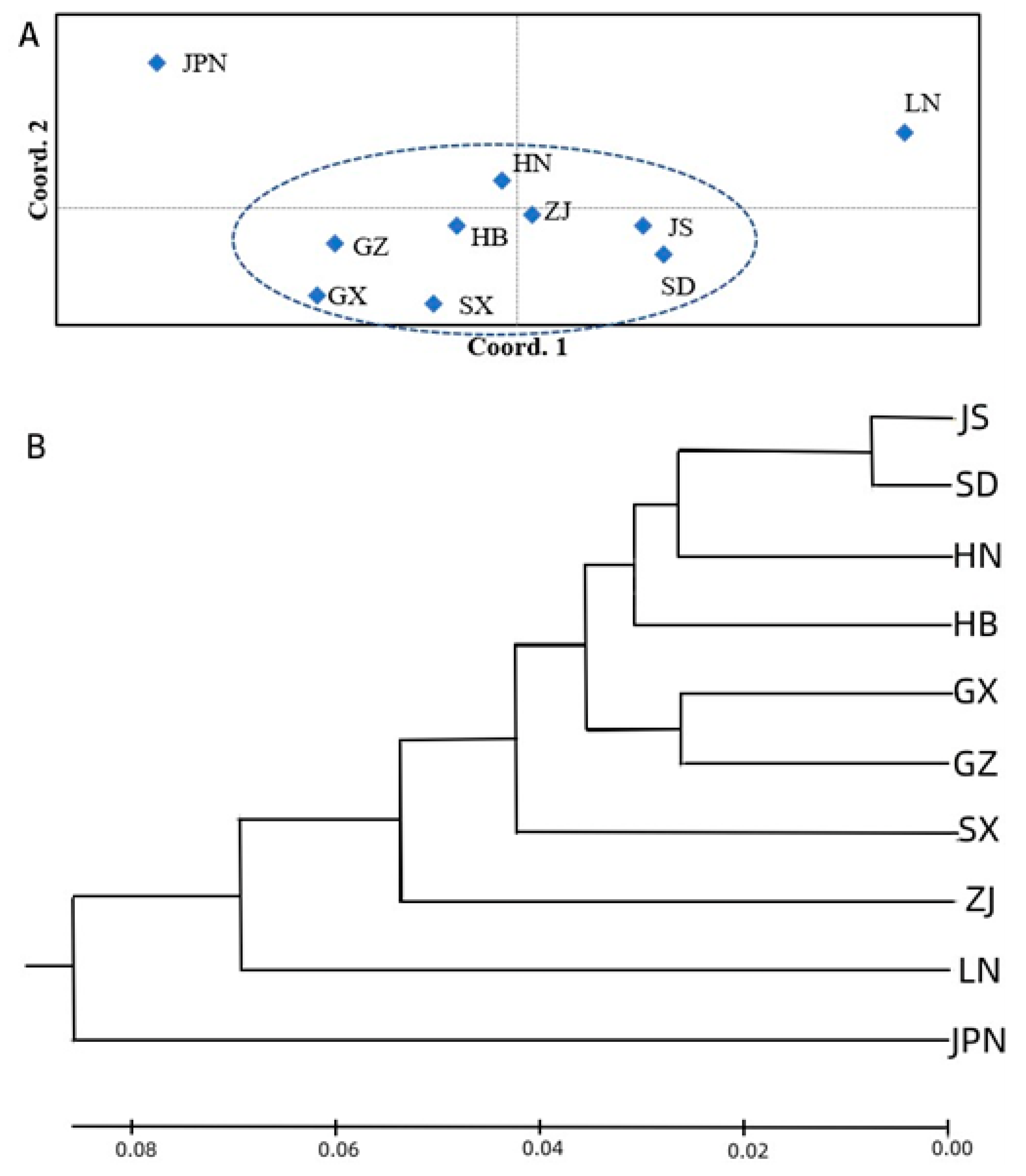 Forests 14 02155 g004 Forests 14 02155 g004