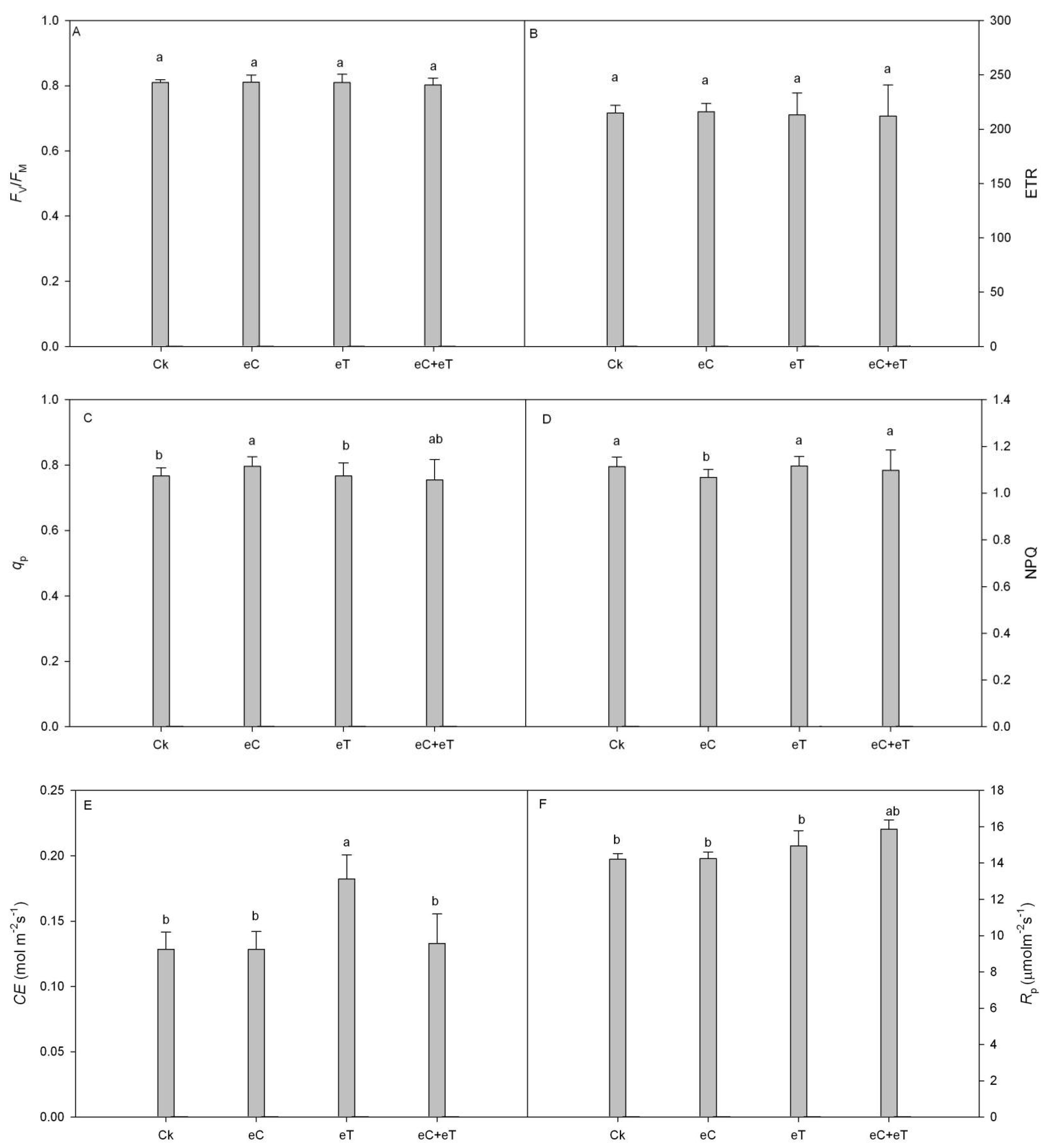 Forests 14 02156 g002