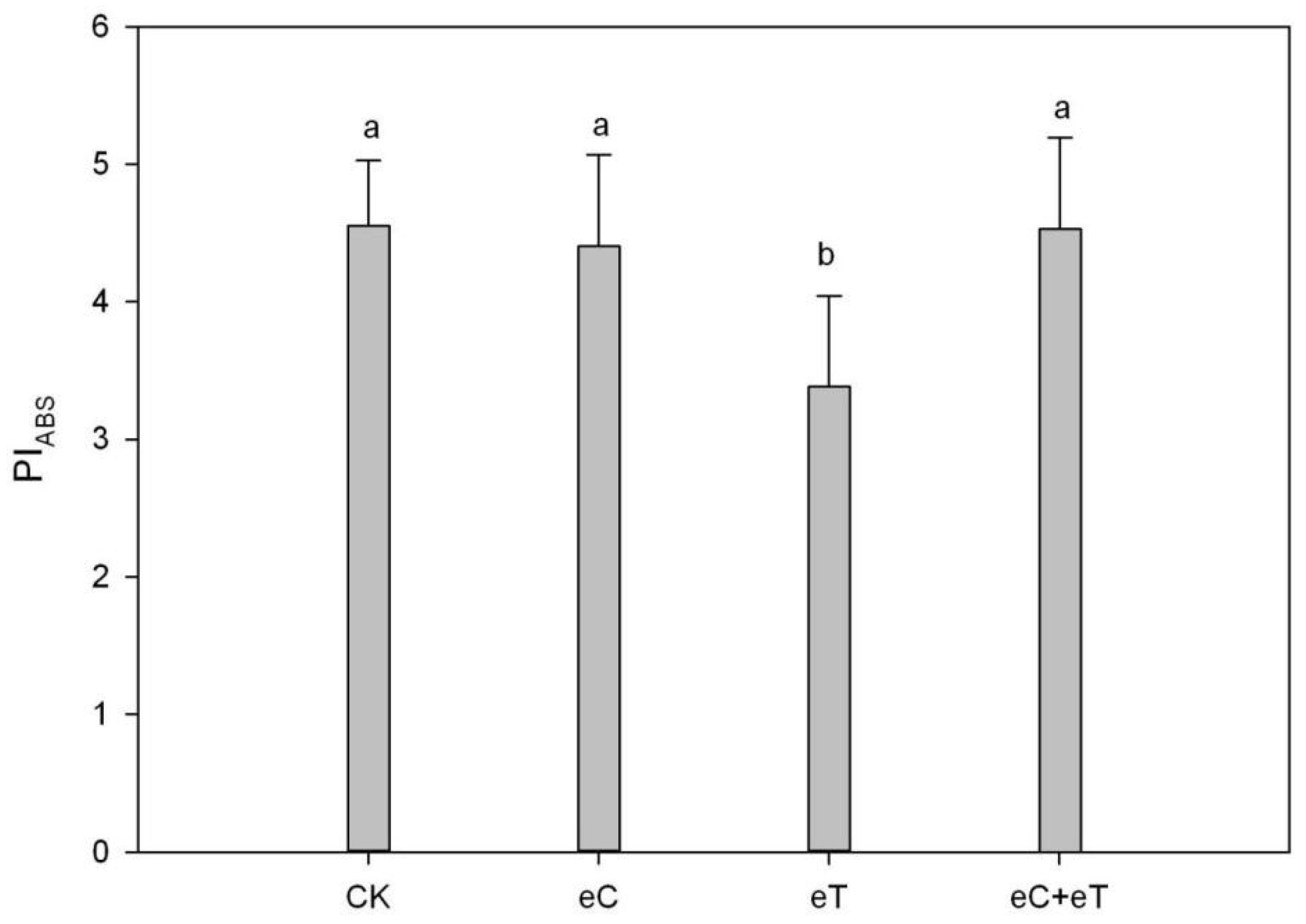Forests 14 02156 g004