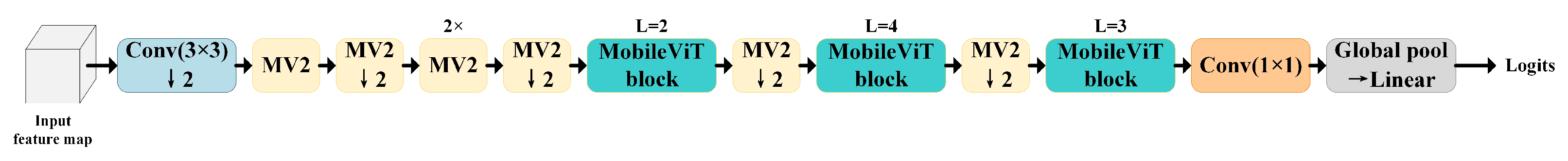 Forests 14 02158 g001