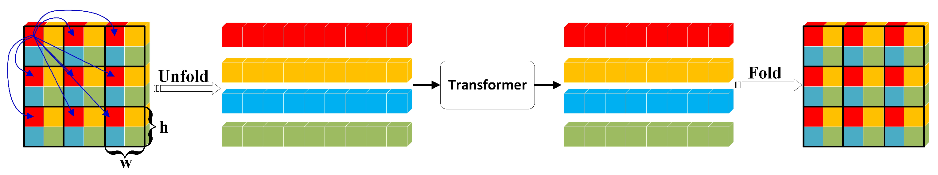 Forests 14 02158 g006
