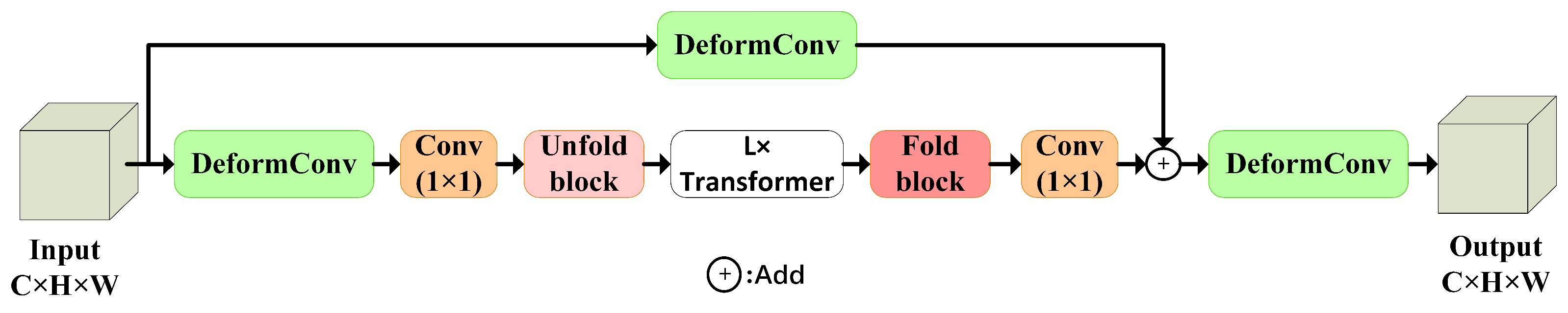 Forests 14 02158 g007