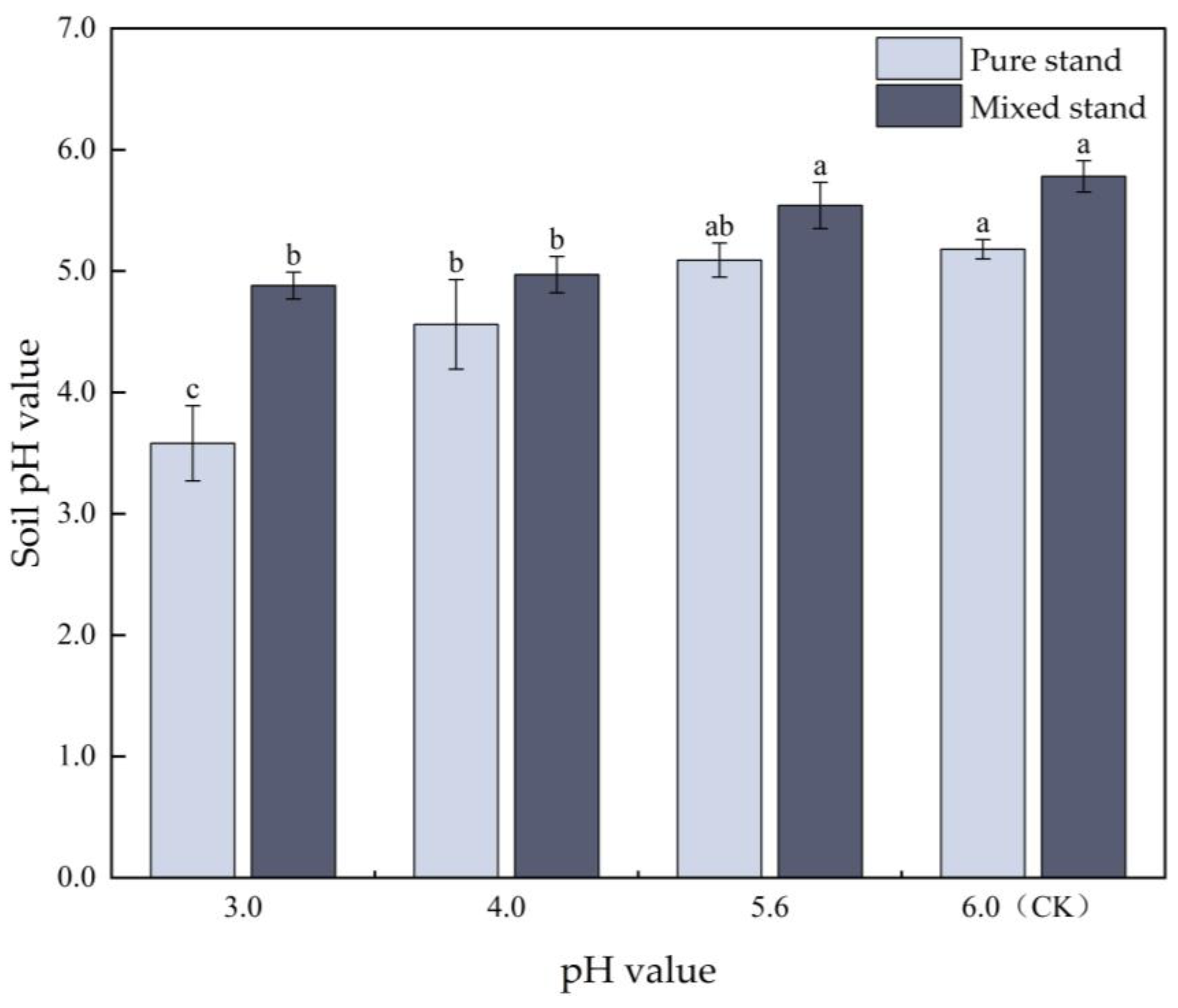 Forests 14 02159 g001