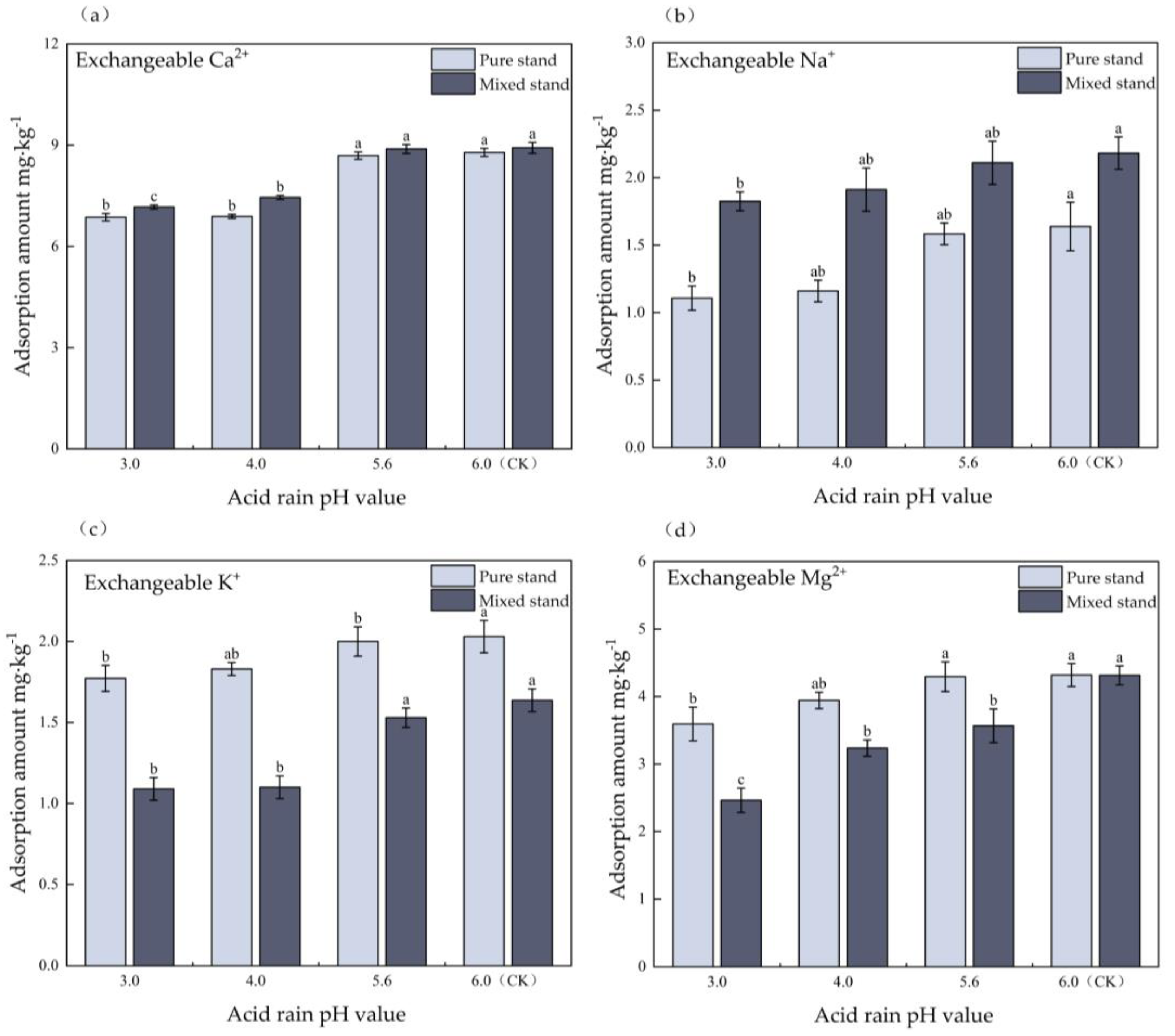 Forests 14 02159 g003