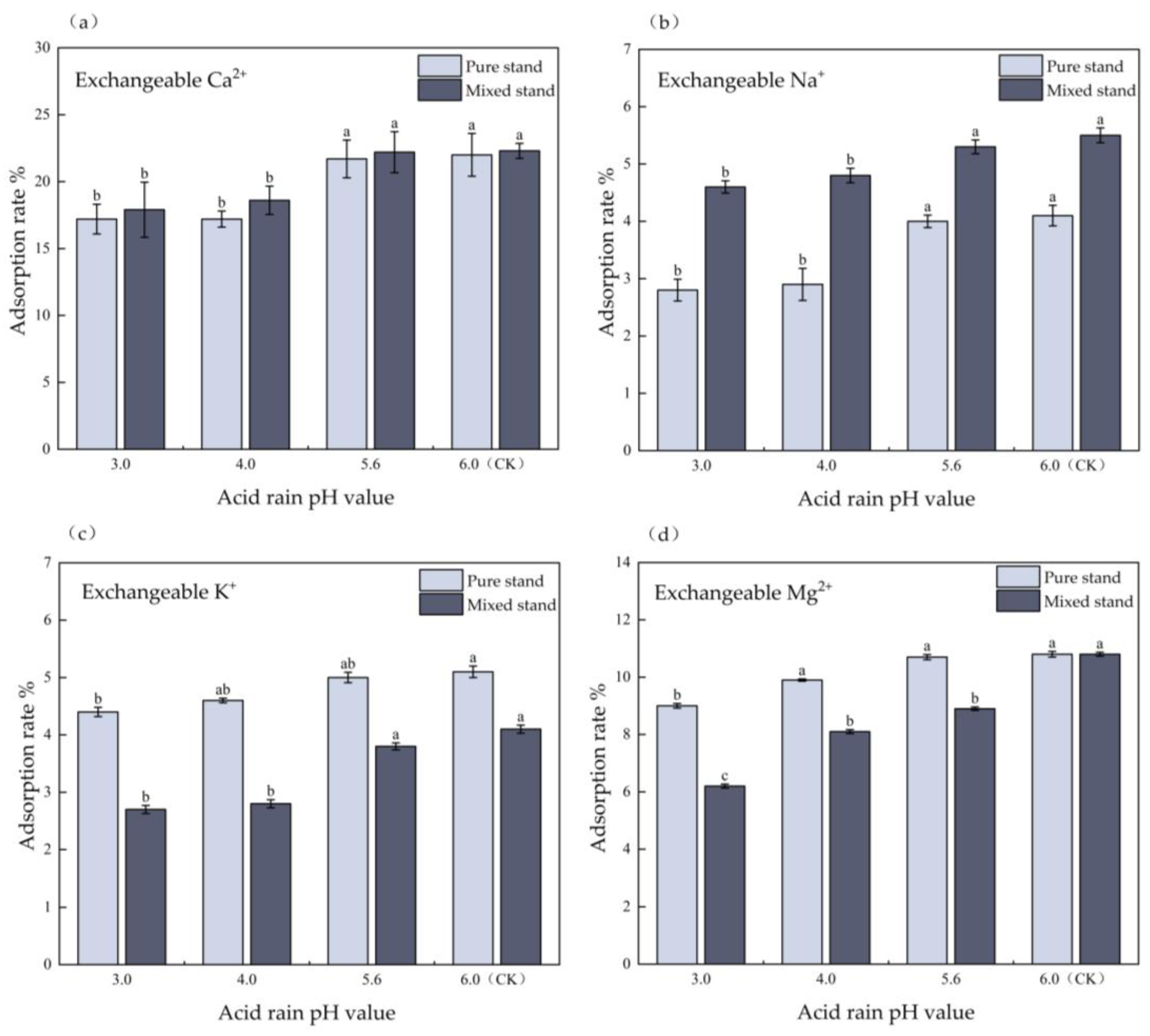 Forests 14 02159 g004