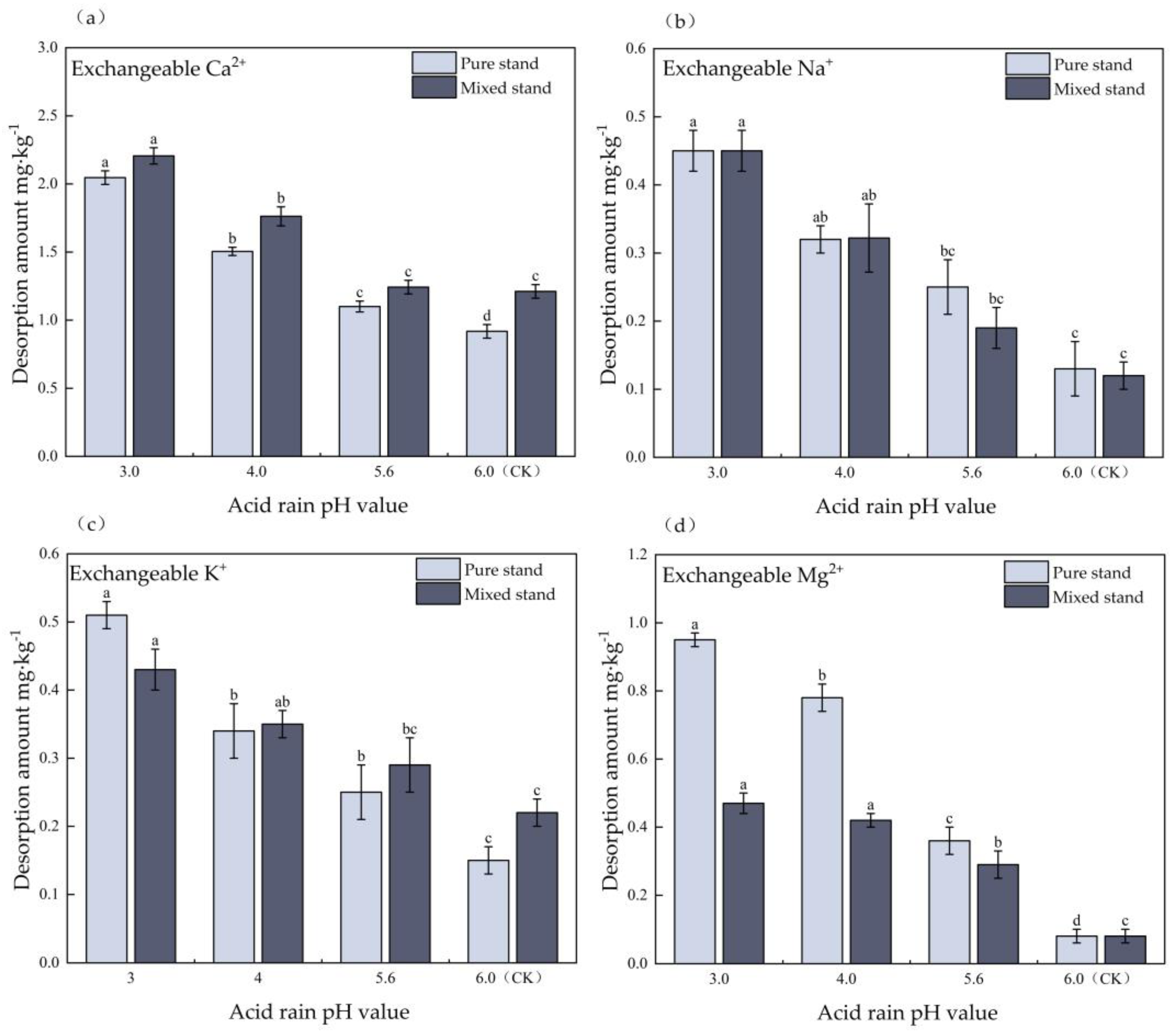 Forests 14 02159 g005