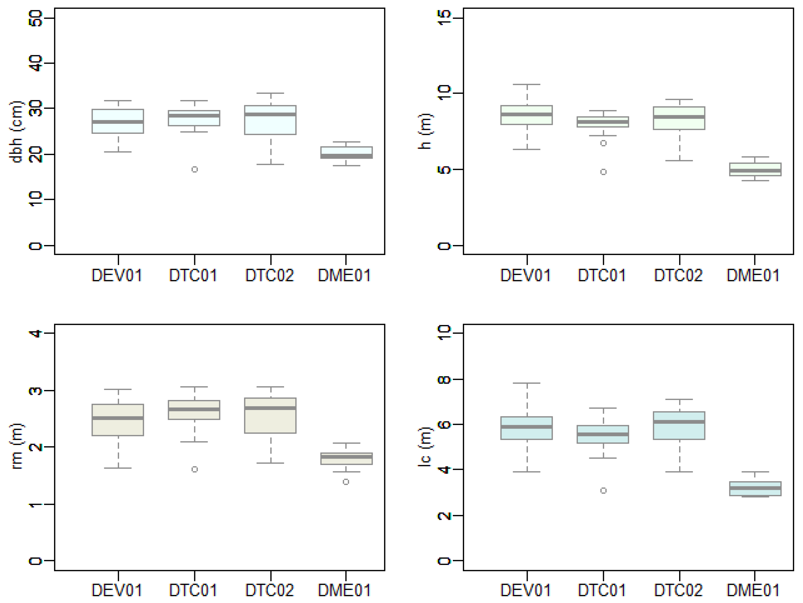 Forests 14 02160 g0a2