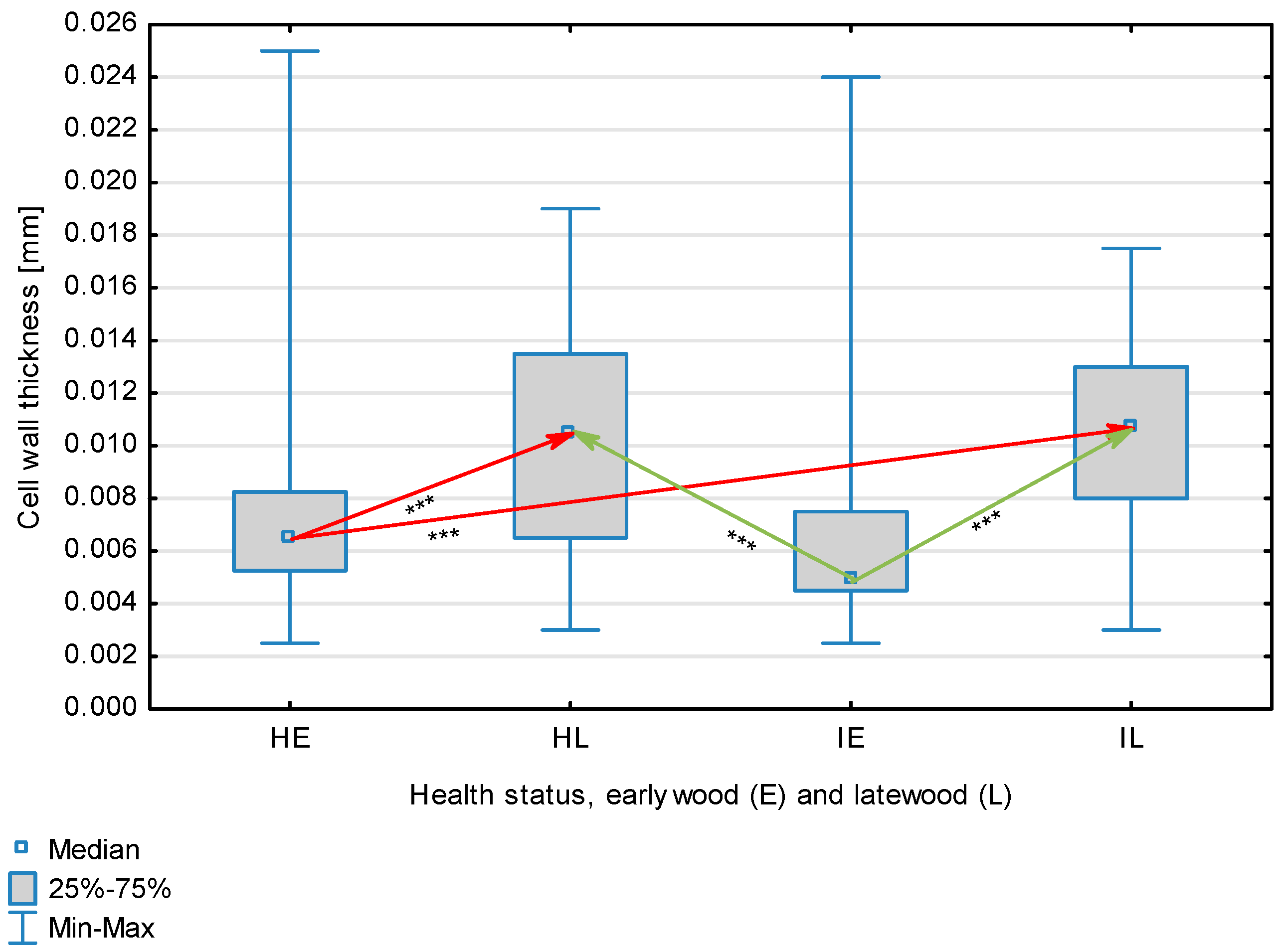 Forests 14 02161 g002
