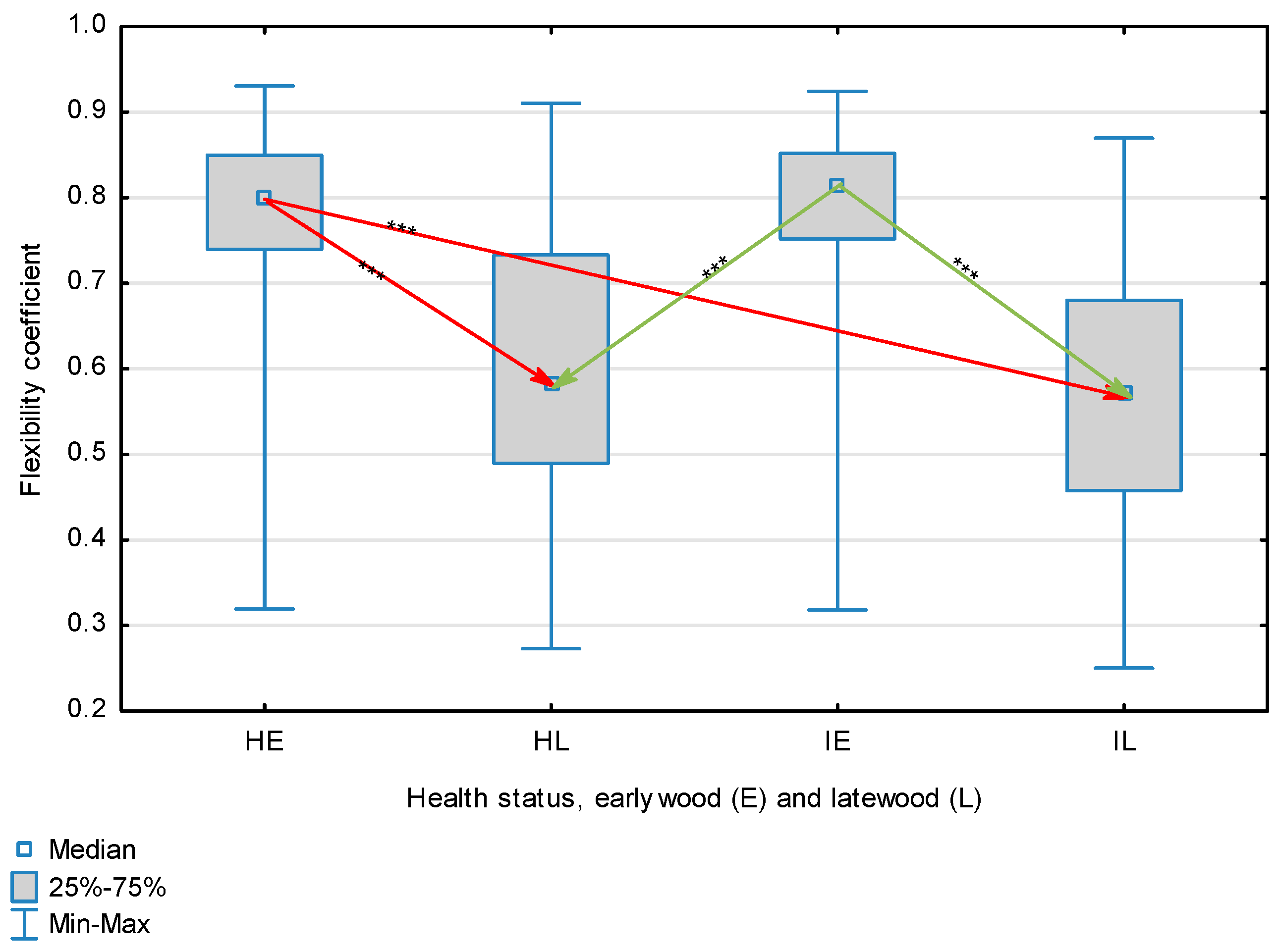 Forests 14 02161 g004