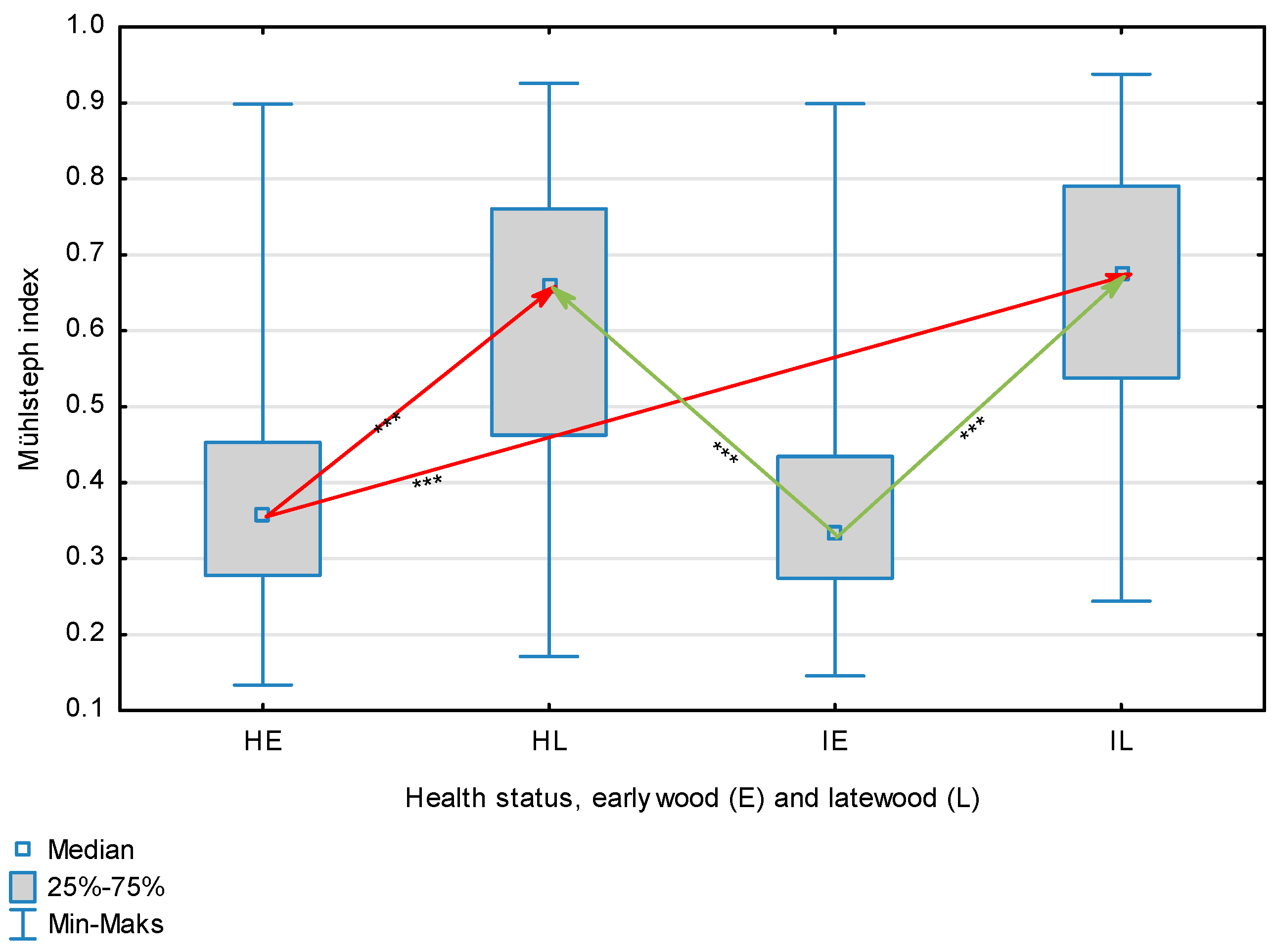 Forests 14 02161 g006